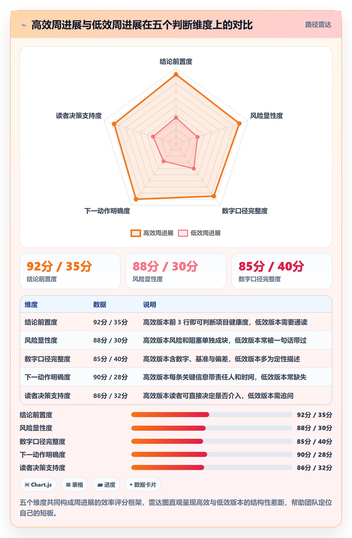 周进展实操方法：项目成员提升进度跟踪效率的效率提升方法与模板