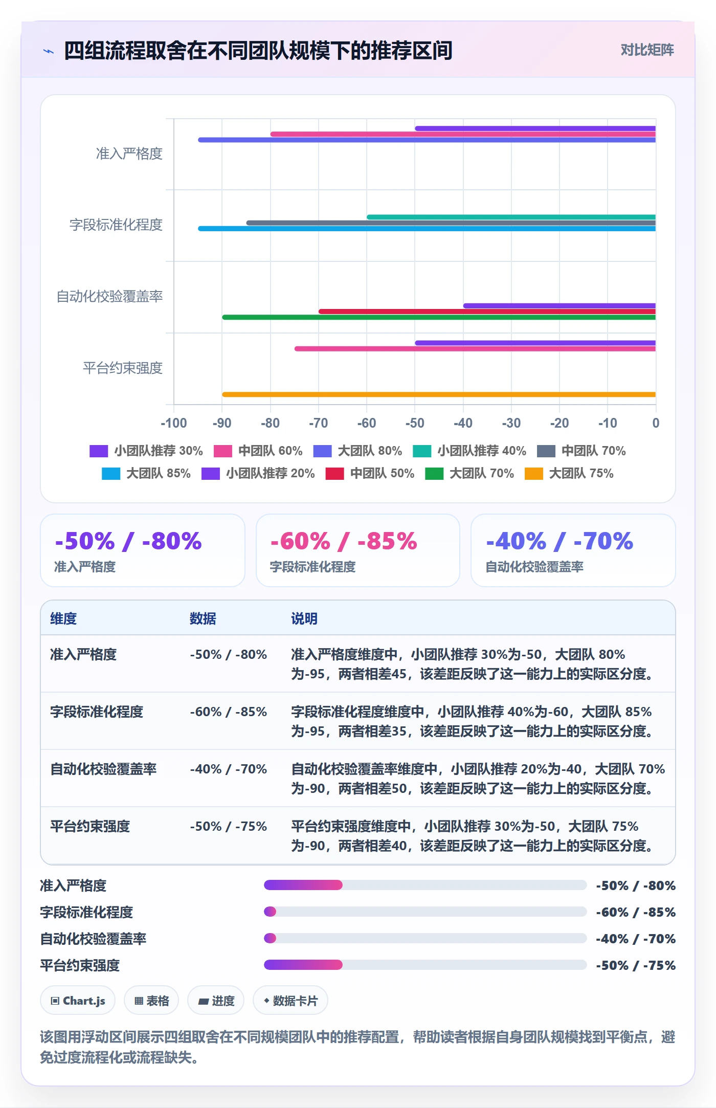 提交流程与规范：管理层任务验收制度设计关键指标