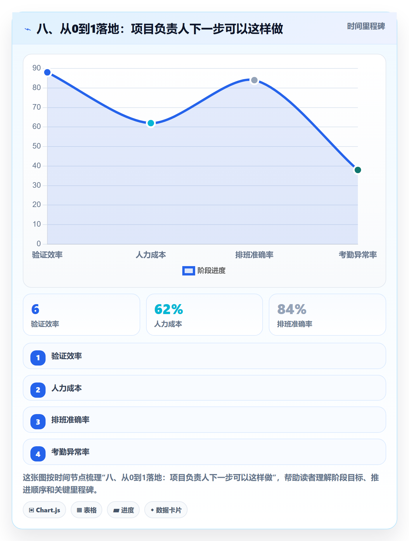 八、从0到1落地:项目负责人下一步可以这样做
