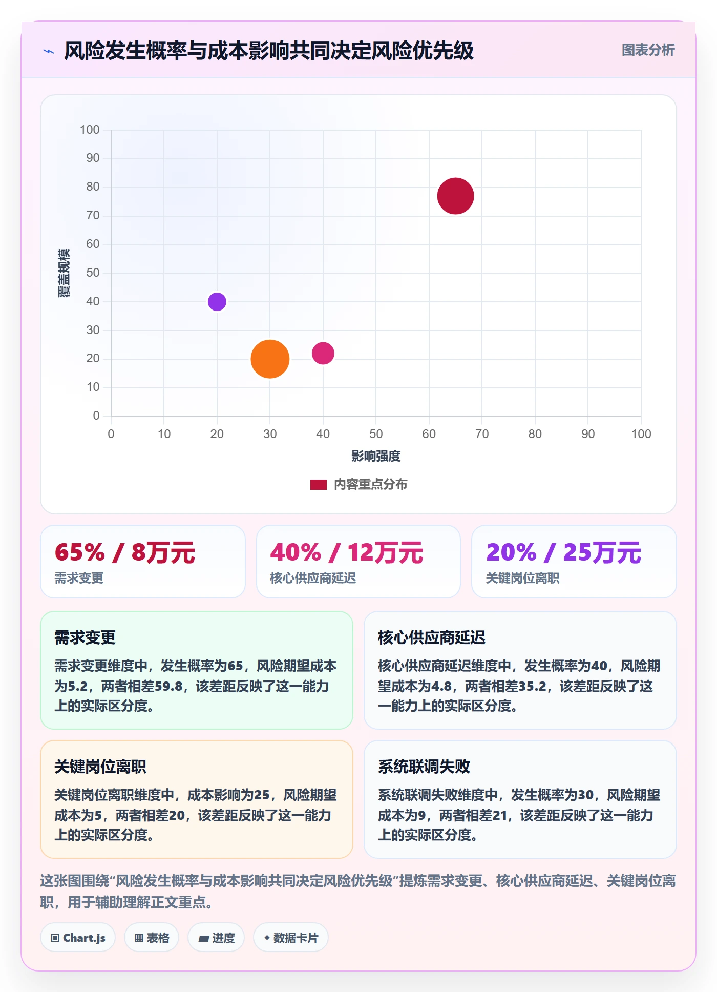 预计成本实操方法:企业管理者提升成本管理效率的效率提升方法与模板
