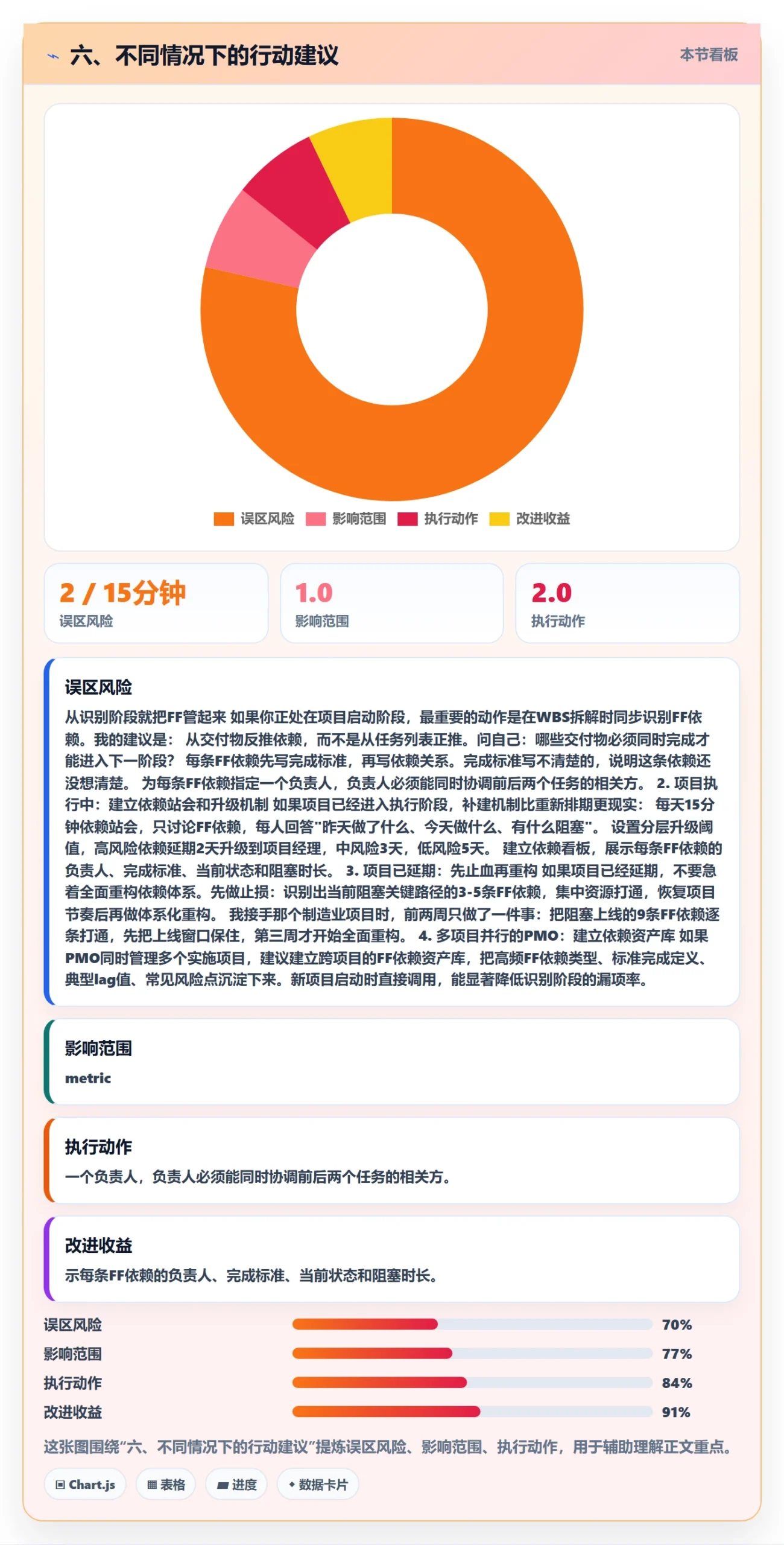 六、不同情况下的行动建议
