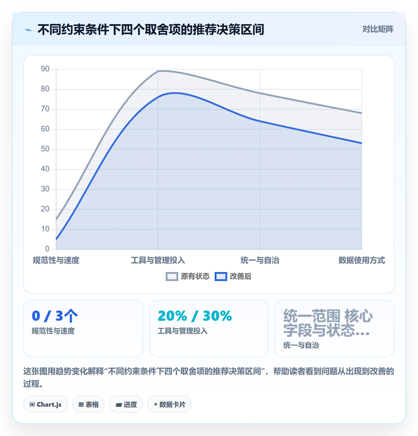 负责人实操方法:项目成员提升任务管理效率的协同管理方法与模板