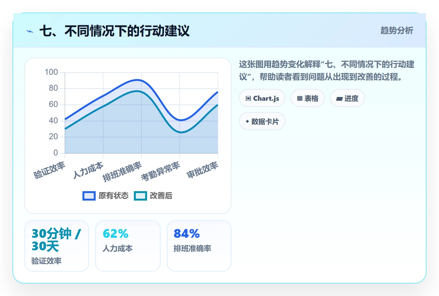 七、不同情况下的行动建议