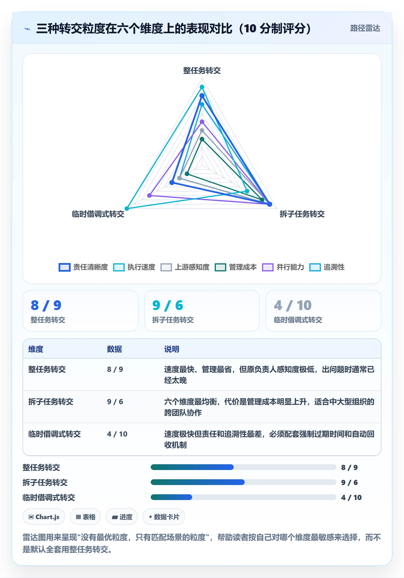转交怎么做?研发团队入门指南:任务分派从0到1