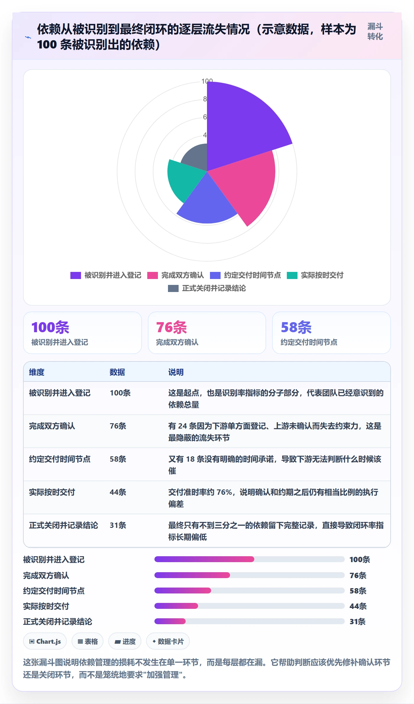 依赖关系流程与规范：研发团队任务依赖流程优化关键指标