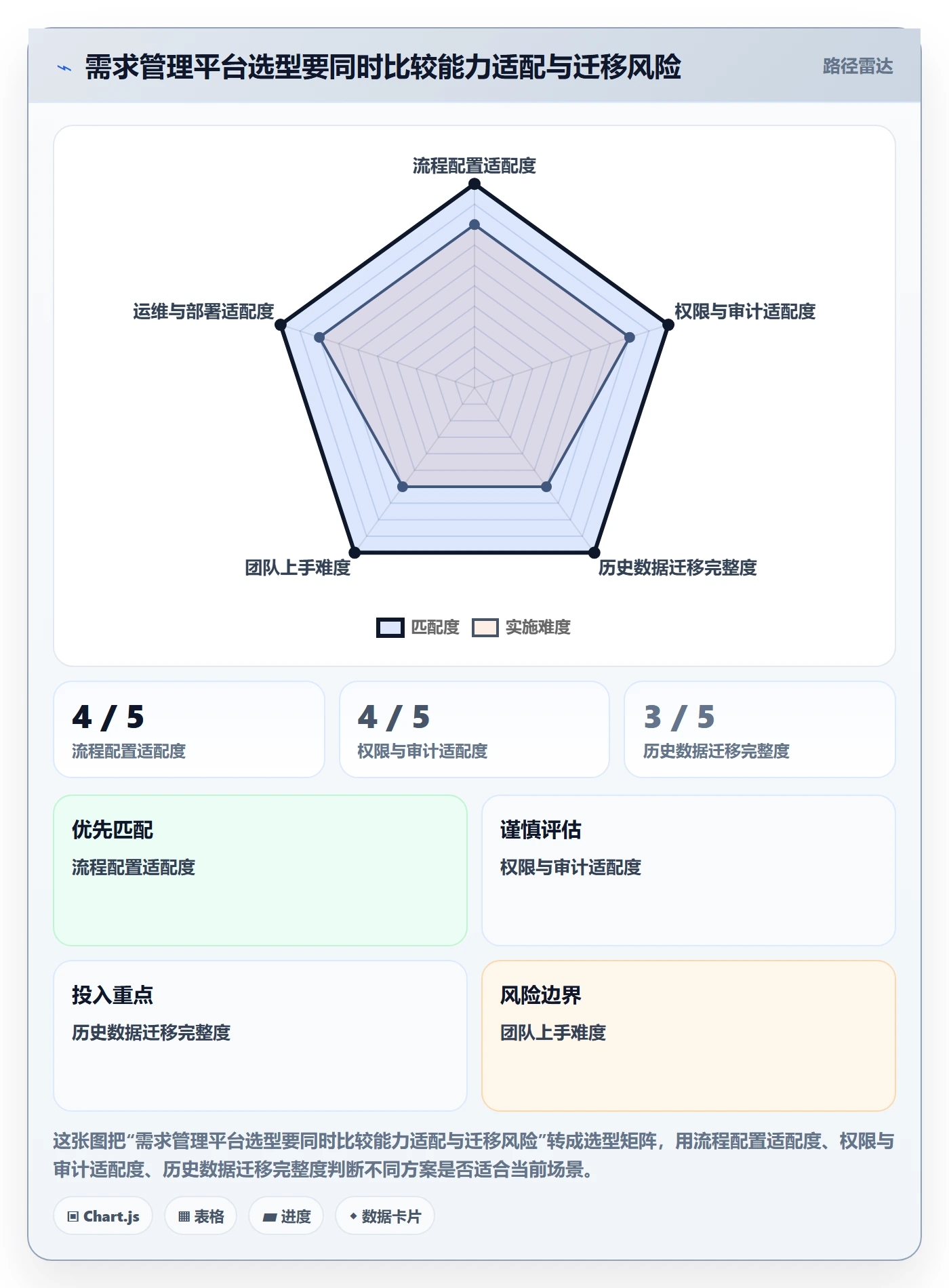 需求收集怎么做?管理层协同管理:需求管理从0到1