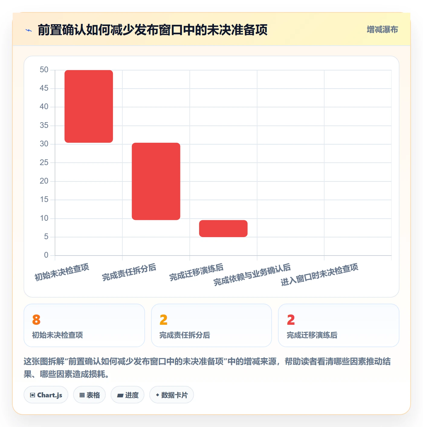 上线计划流程与规范:项目成员发布管理落地方案关键指标