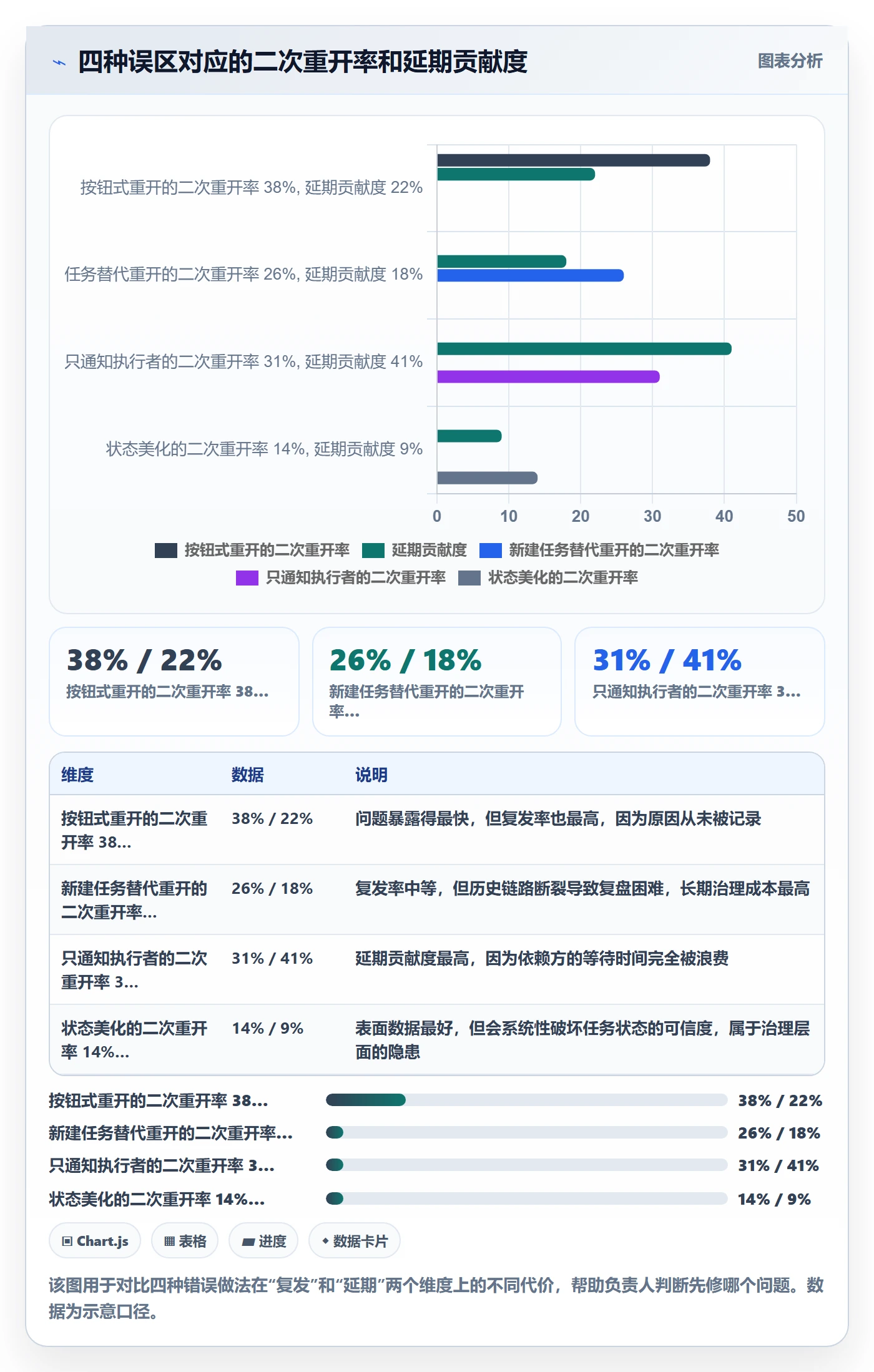 任务执行如何做好重开?项目负责人协同管理与操作步骤