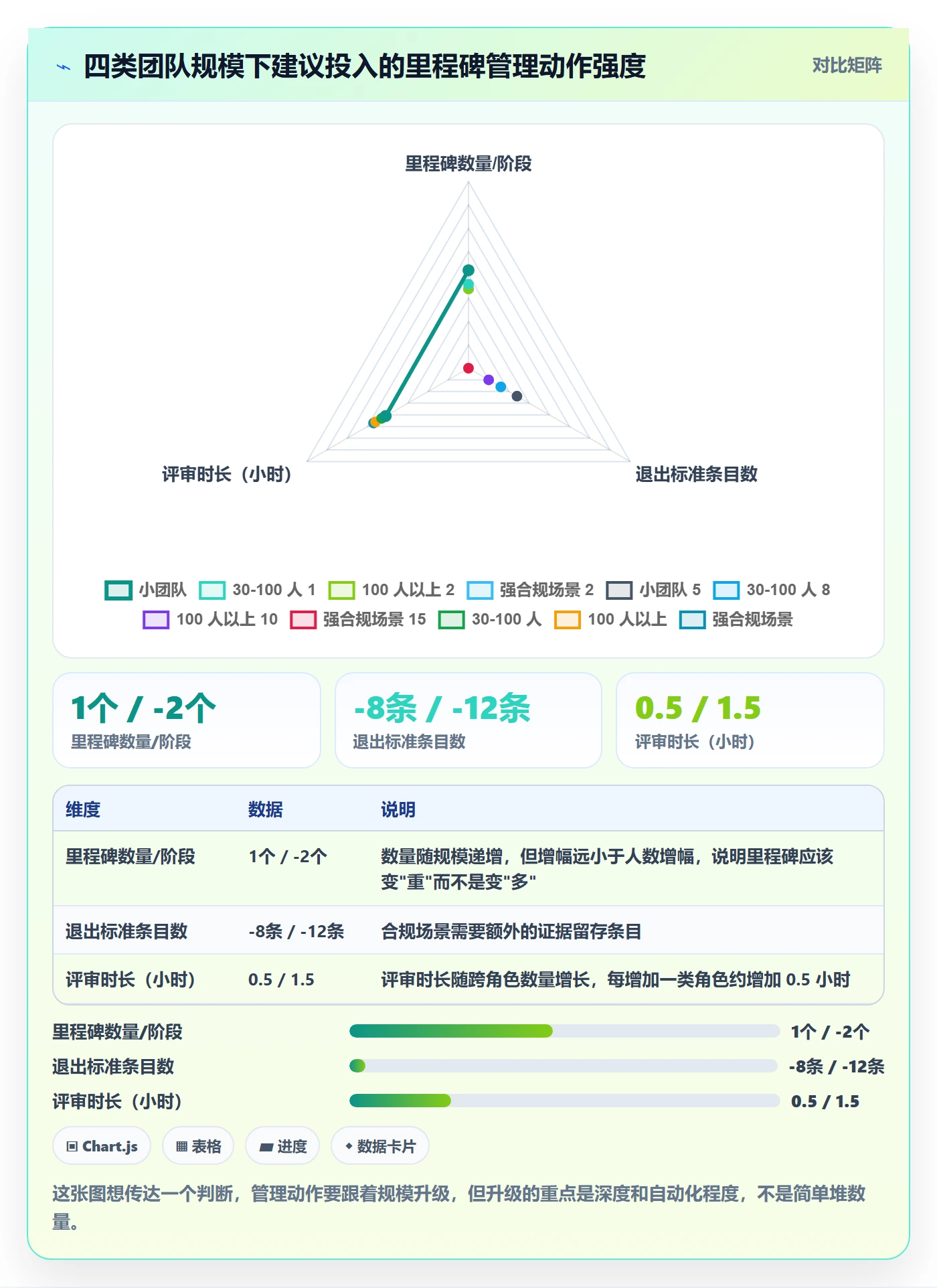 项目阶段如何做好里程碑?项目成员风险控制与操作步骤