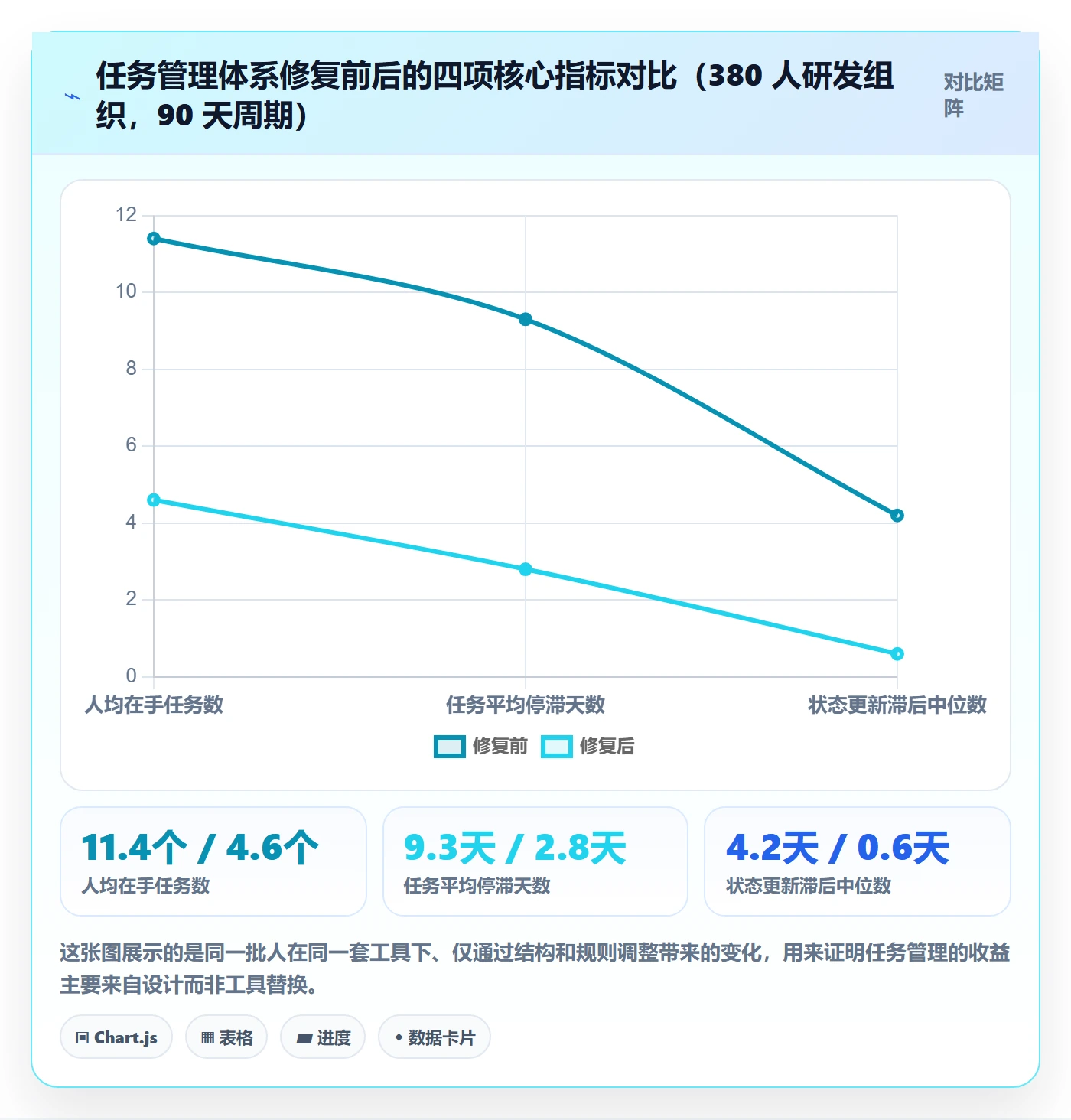 任务管理任务教程:PMO最佳实践,避坑指南