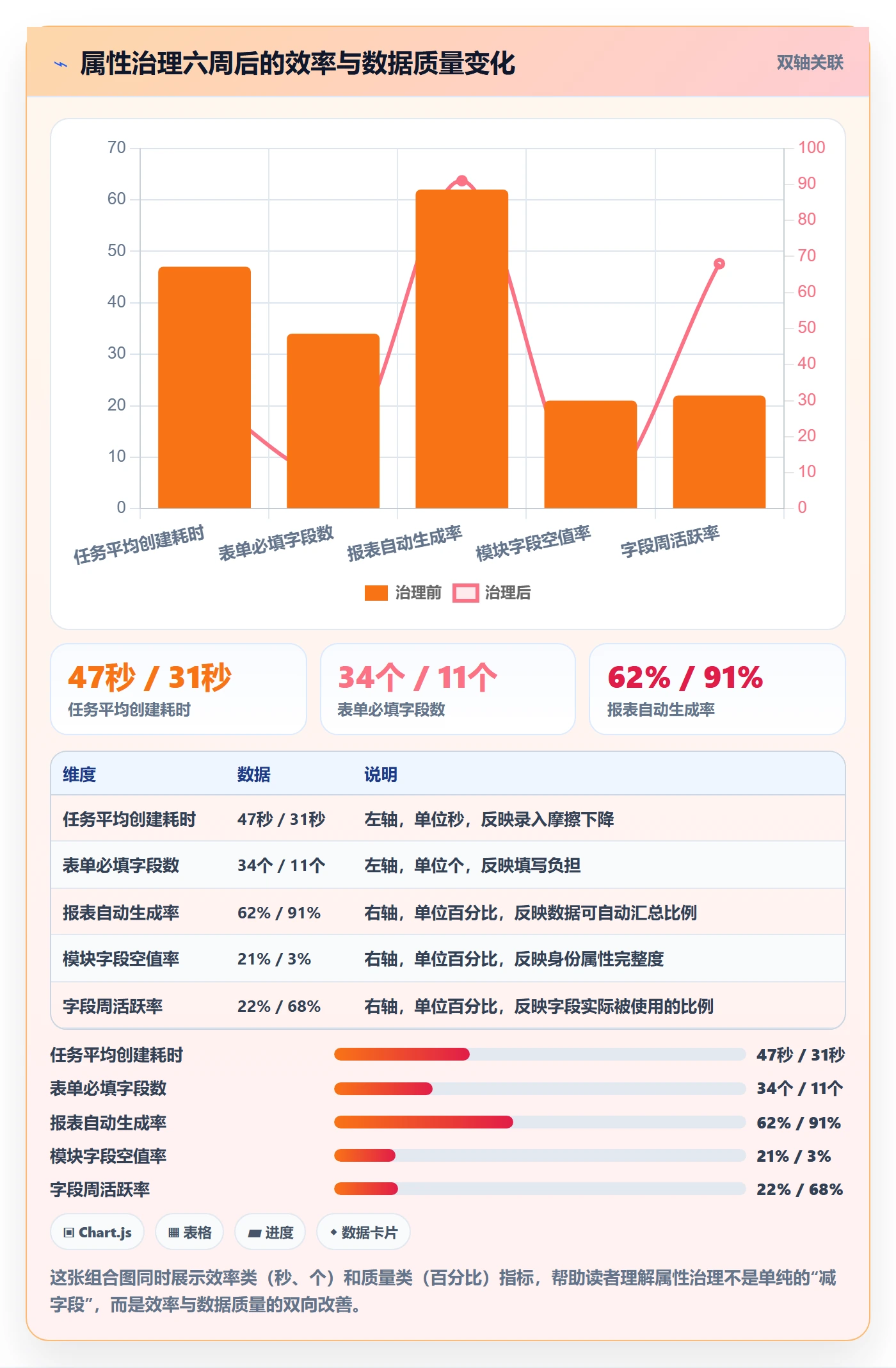 任务属性分类教程:研发团队入门指南,避坑指南