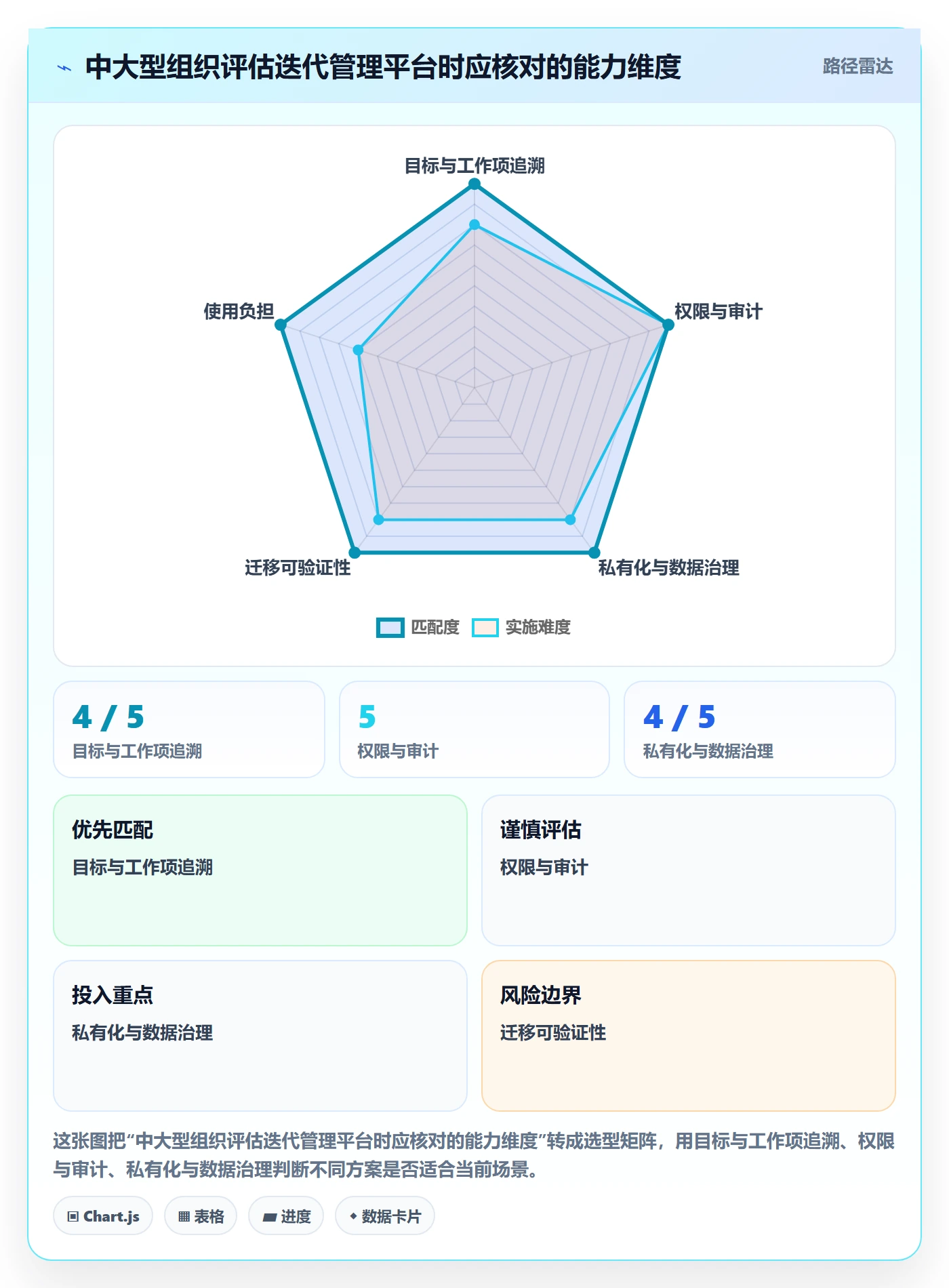 迭代目标落地方案:项目经理开展迭代管理的数据分析案例解析