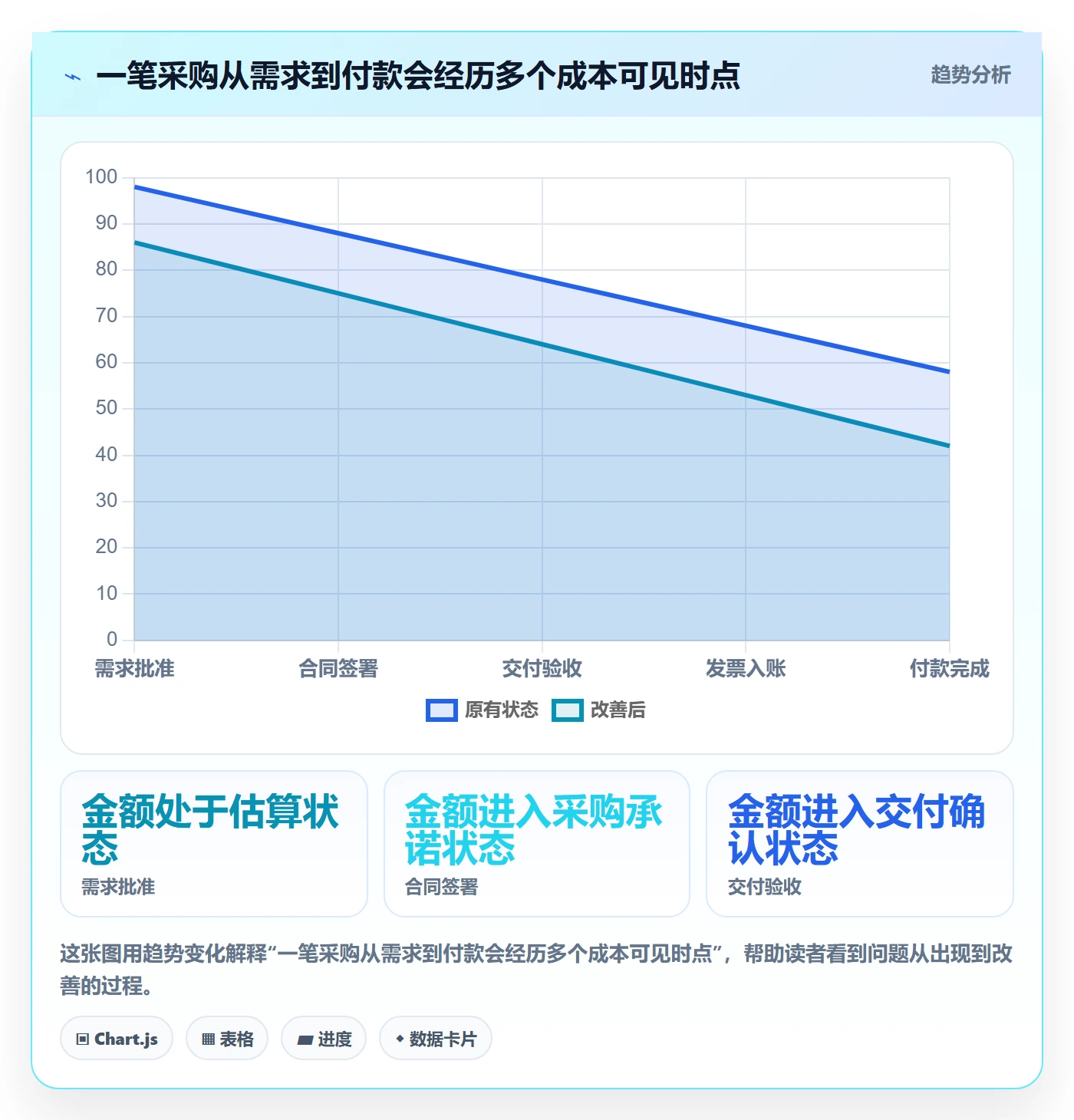 成本管理项目成本全流程:跨部门团队数据分析与一文讲清