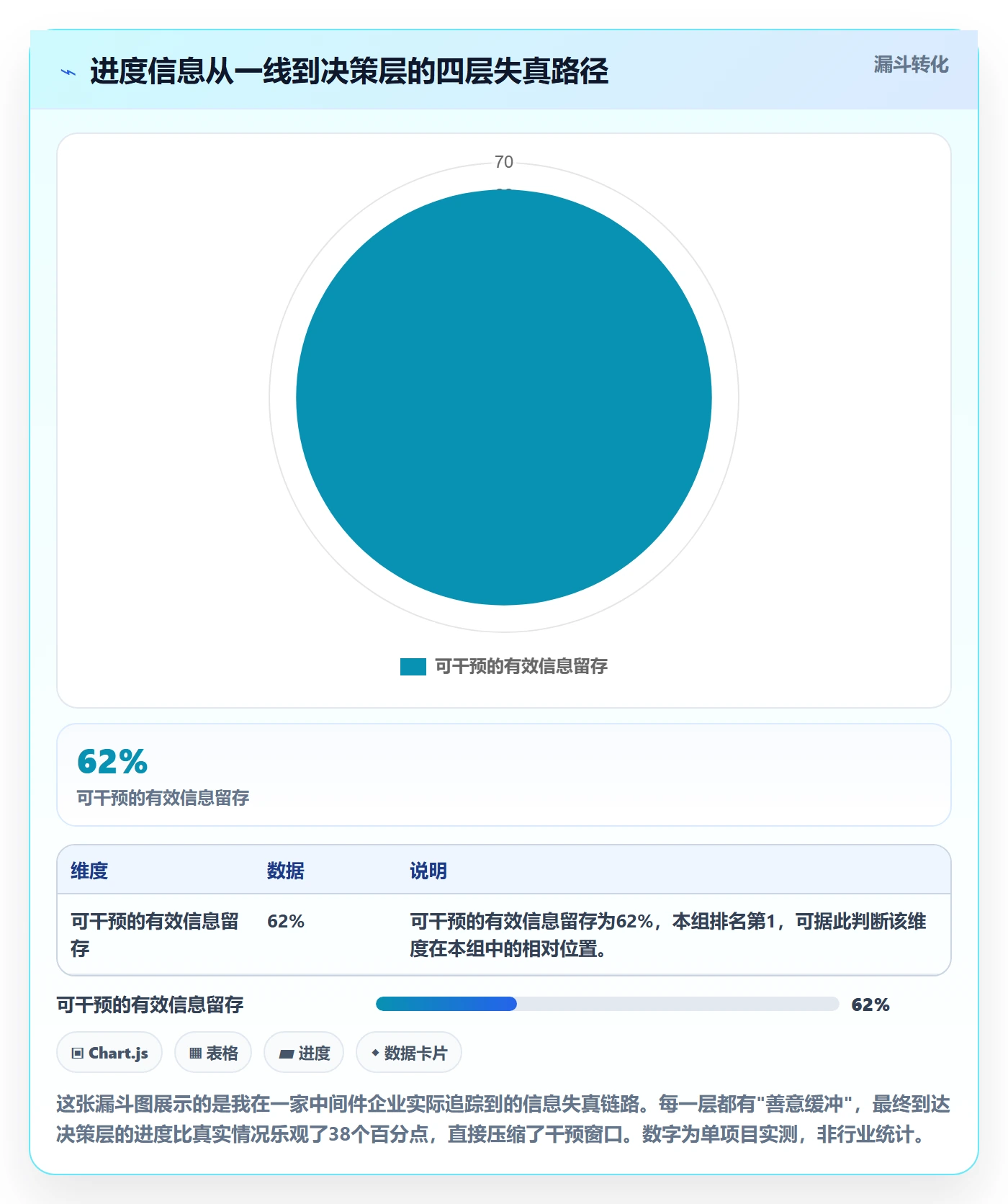 动态管理方法大全：企业管理者进度跟踪实操方法落地清单
