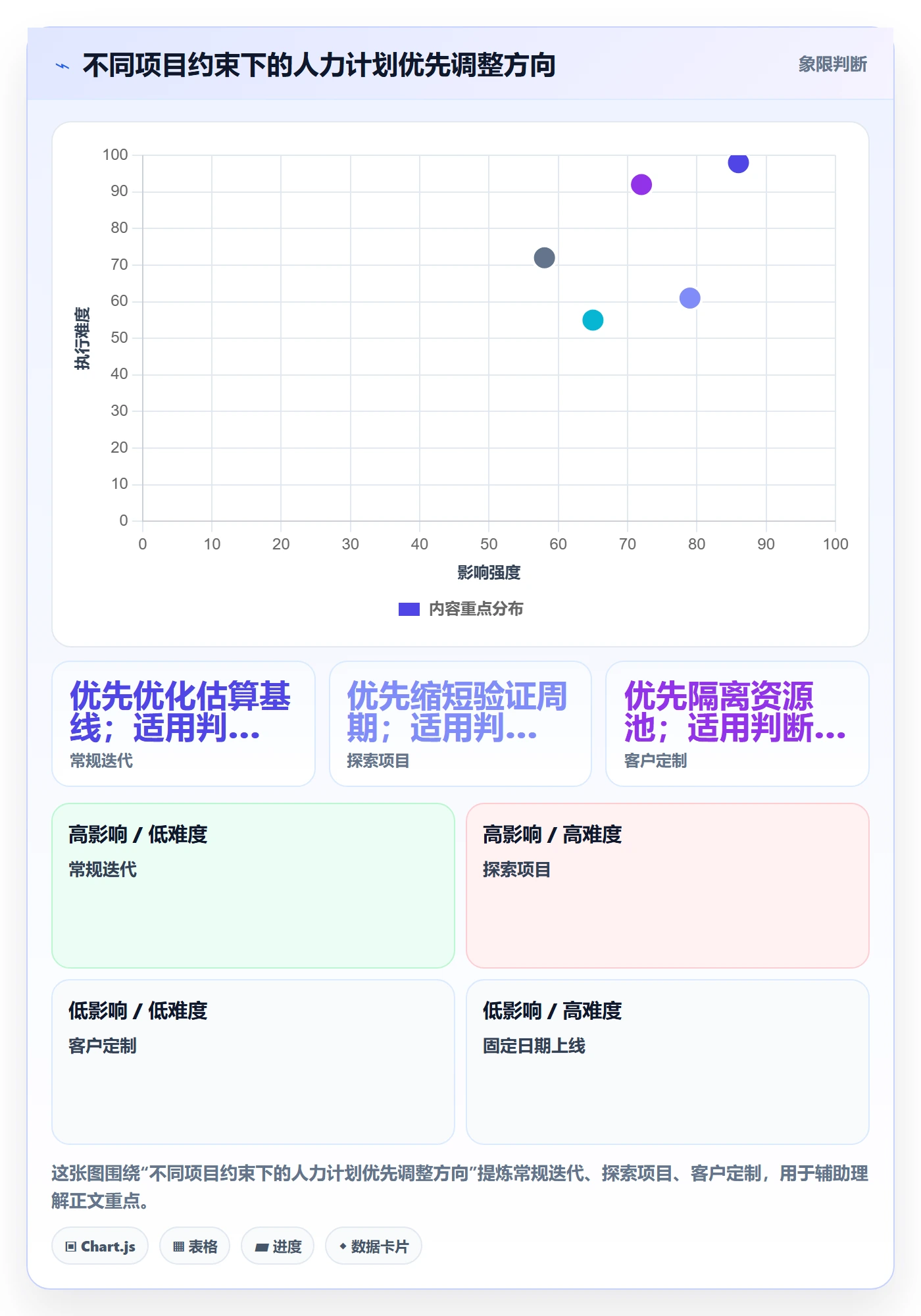 人力资源计划工作量教程:产品经理效率提升,避坑指南