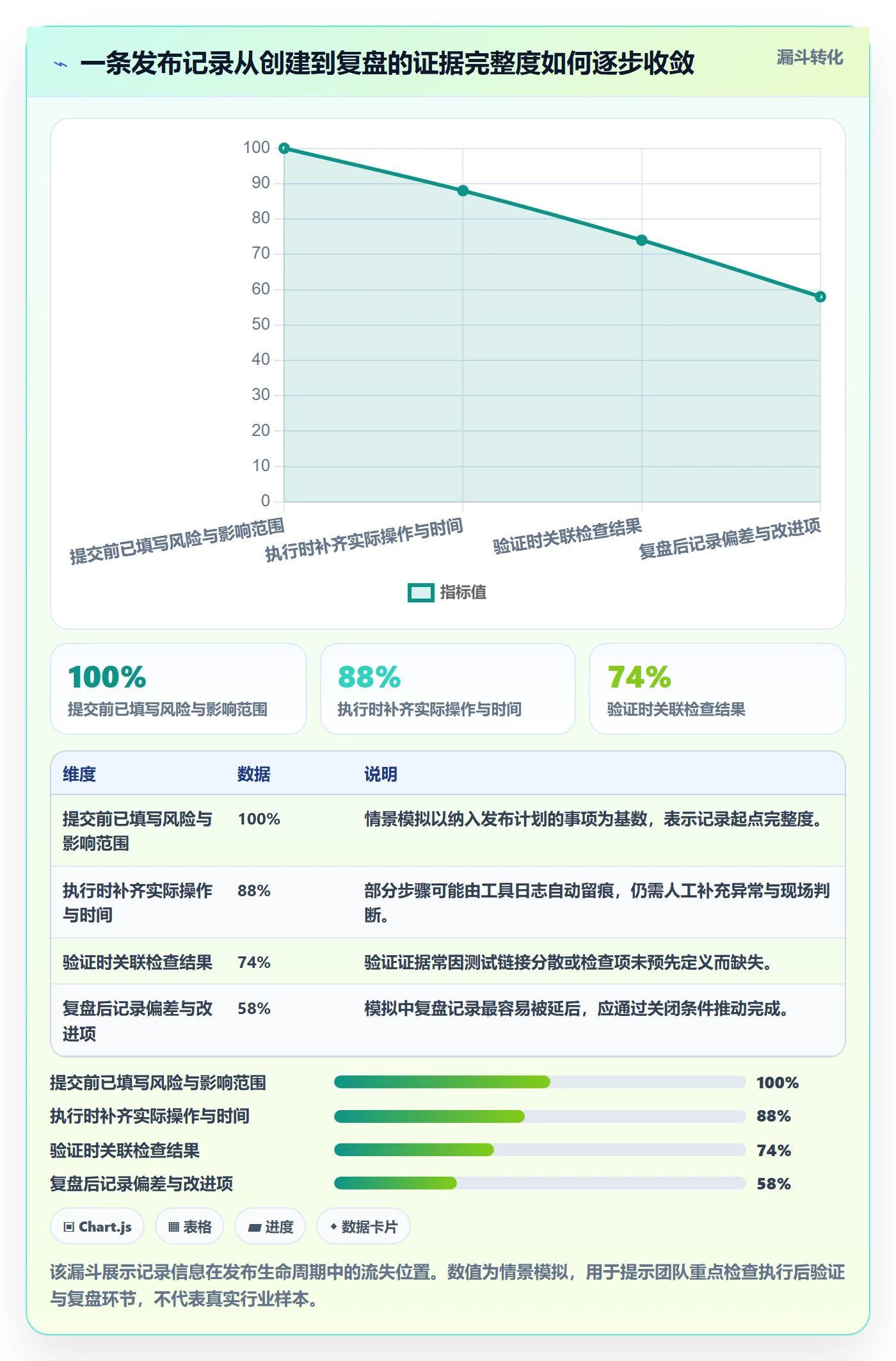 发布管理如何做好发布记录？实施团队最佳实践与操作步骤