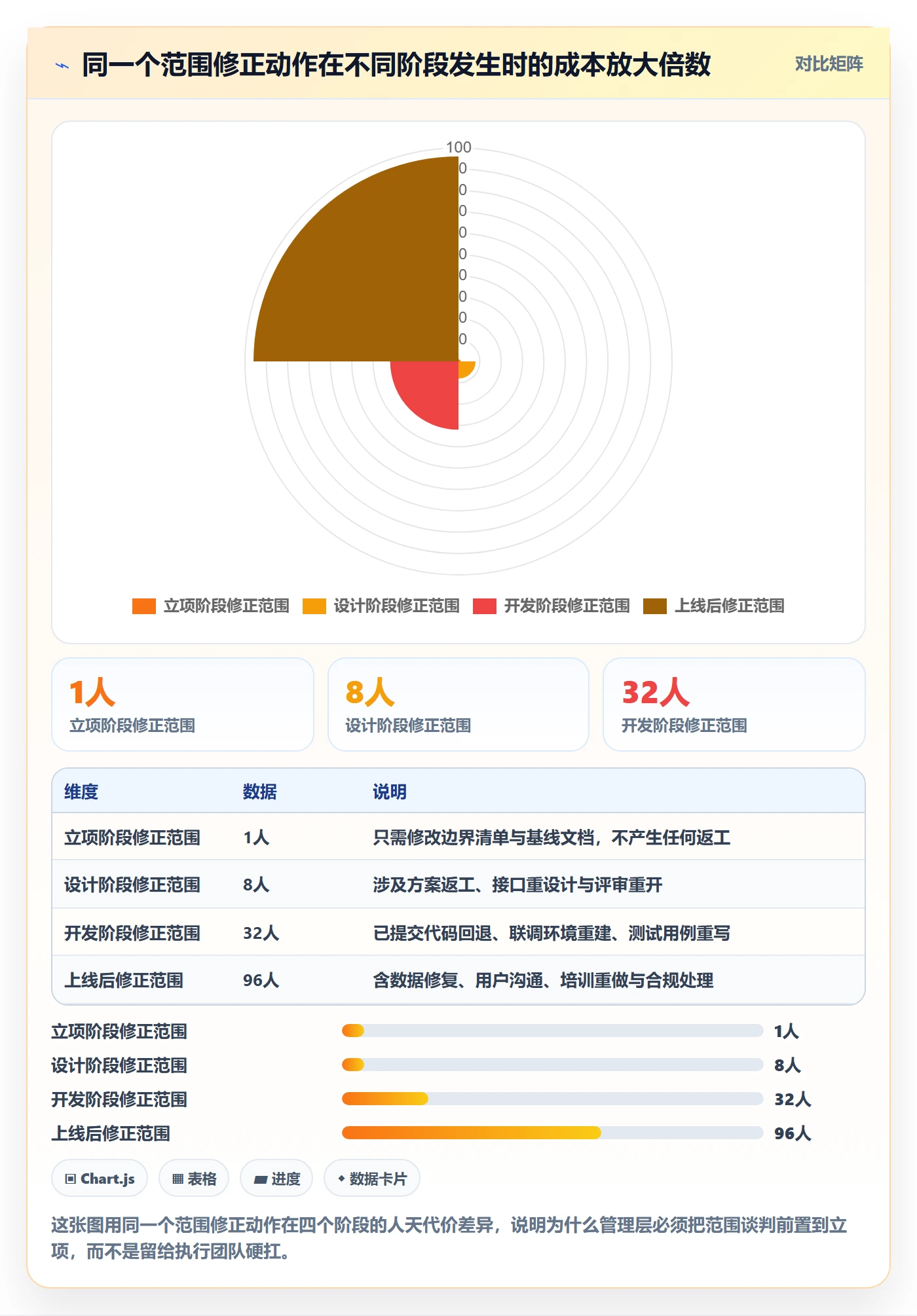 项目立项项目范围教程：管理层实操方法，避坑指南