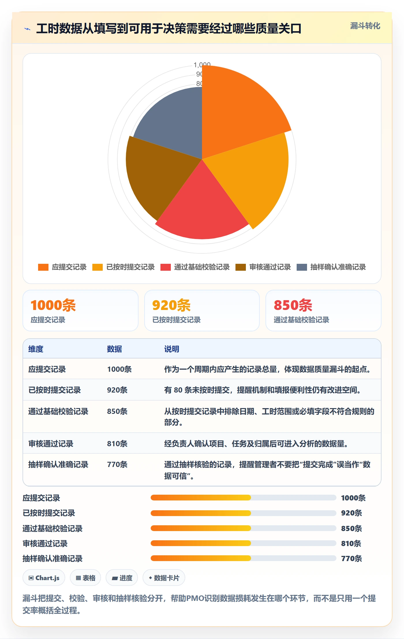 填报工时实操方法：PMO提升工时管理效率的落地方案方法与模板