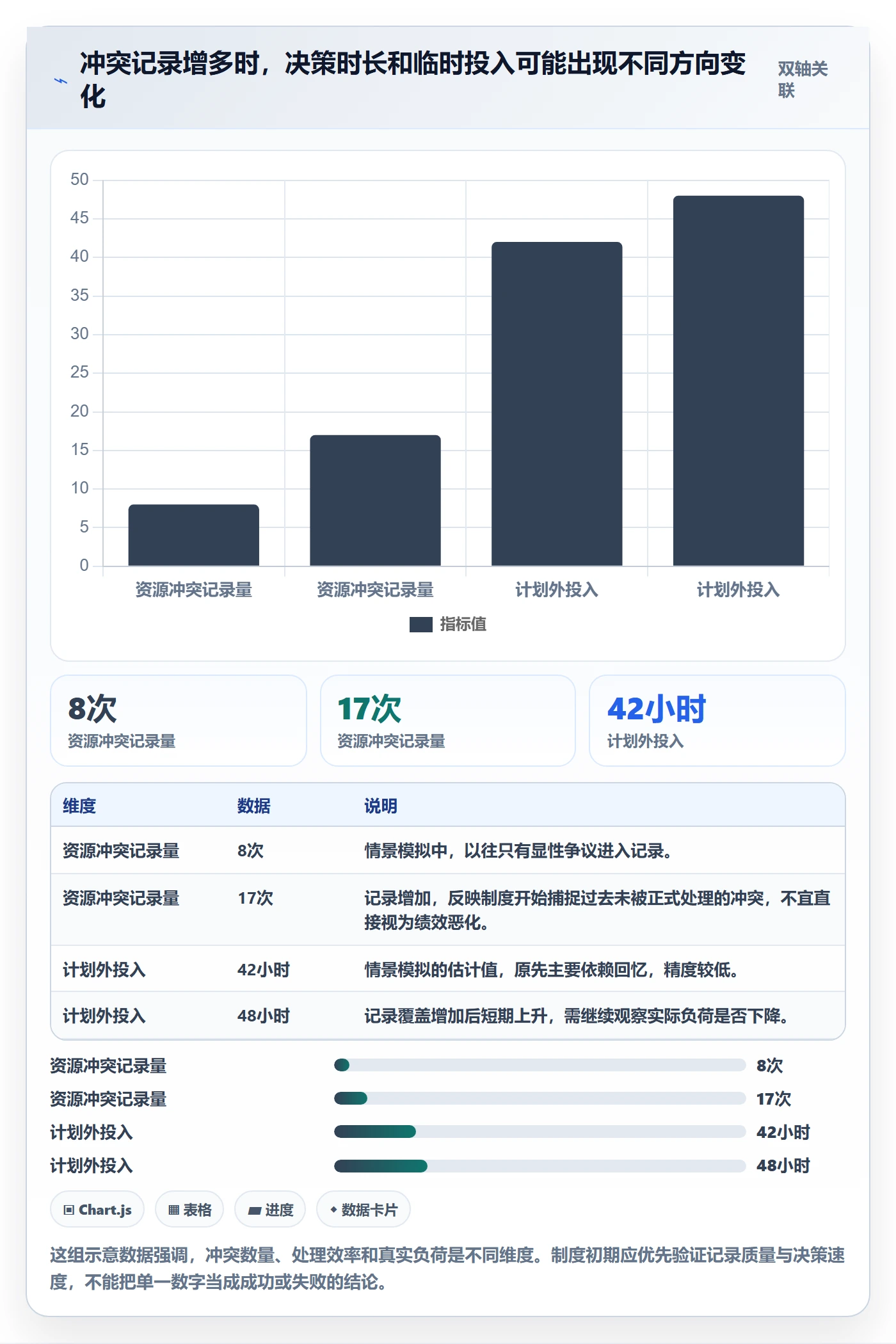 资源冲突最佳实践:项目经理人力资源计划制度设计,常见问题