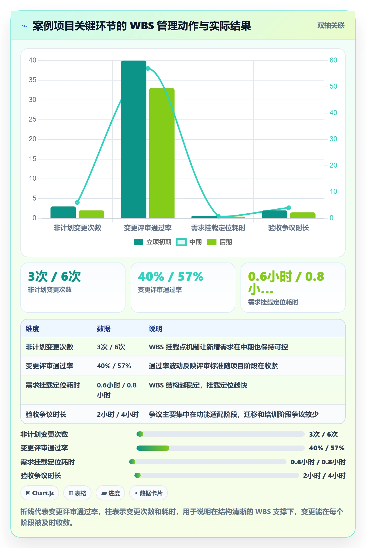 项目范围如何做好WBS?项目经理入门指南与操作步骤