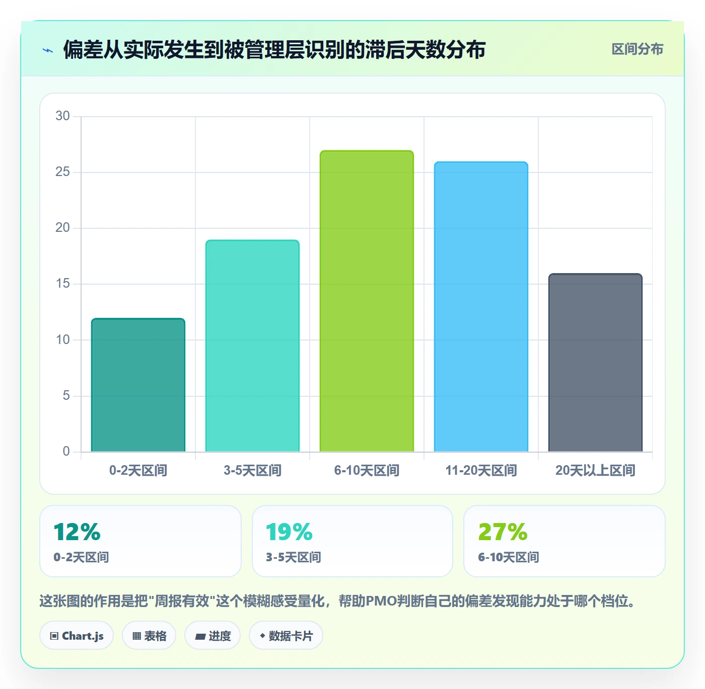周进展管理指南：PMO如何做好进度跟踪，最佳实践全流程