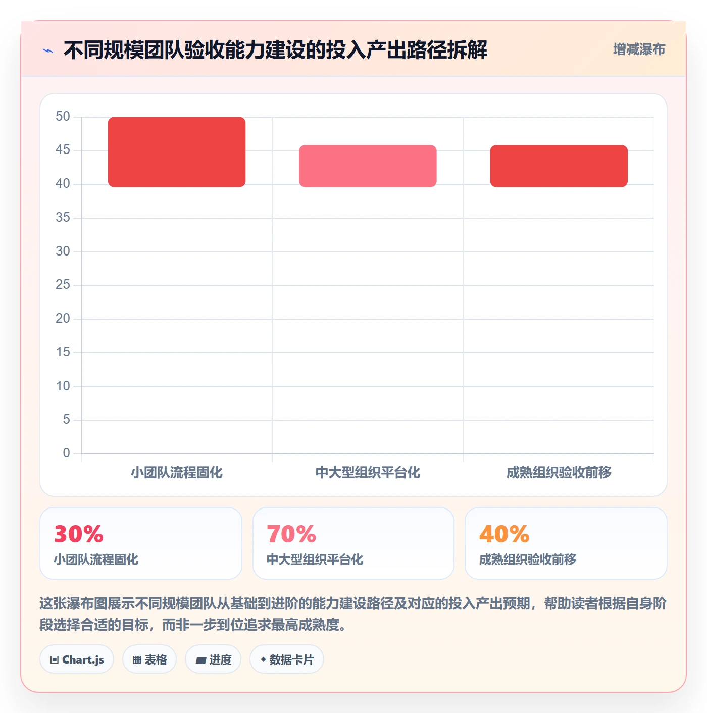 验收怎么做？产品经理最佳实践：任务验收从0到1