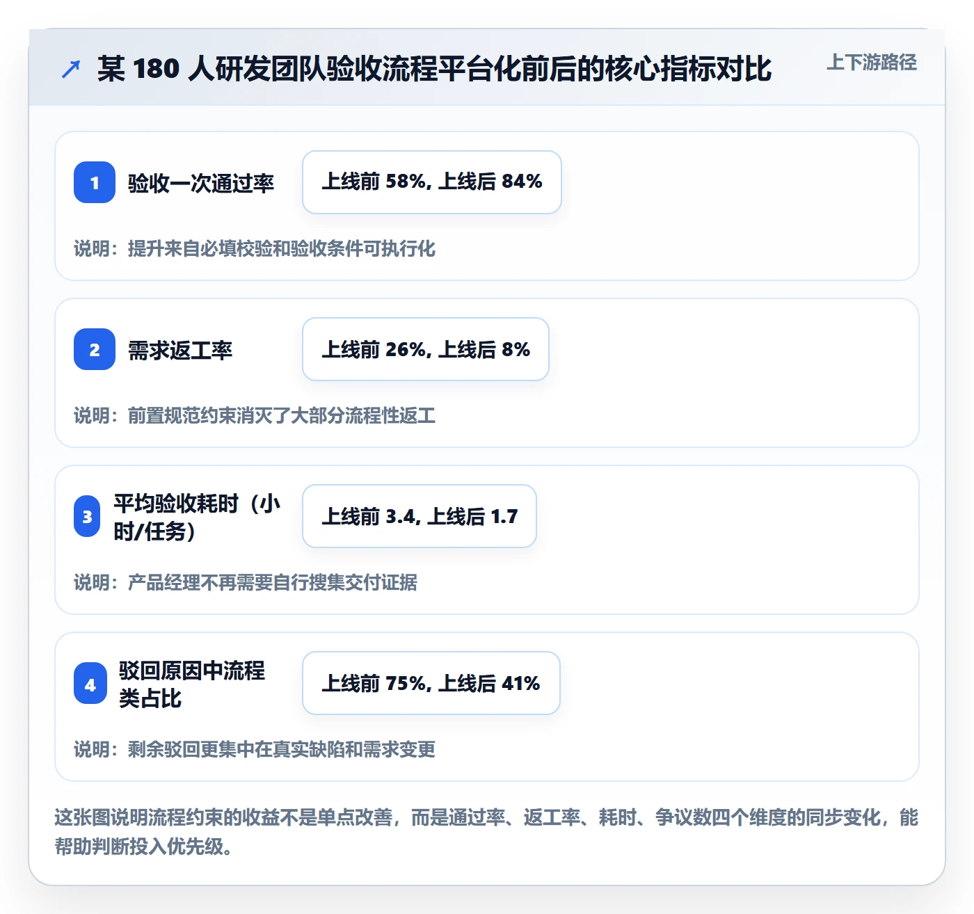 提交流程与规范：产品经理任务验收实操方法关键指标