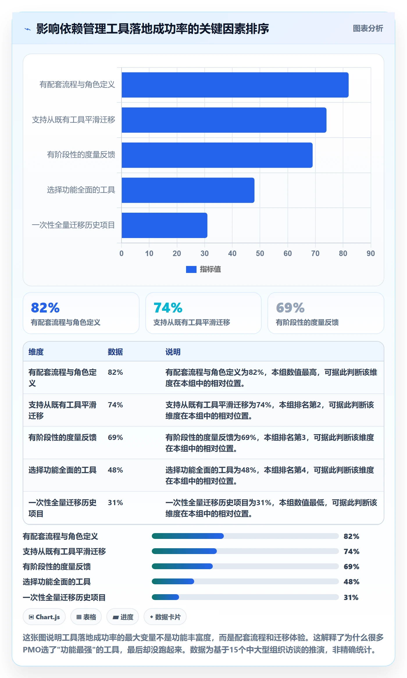 FS怎么做?PMO流程优化:任务依赖从0到1