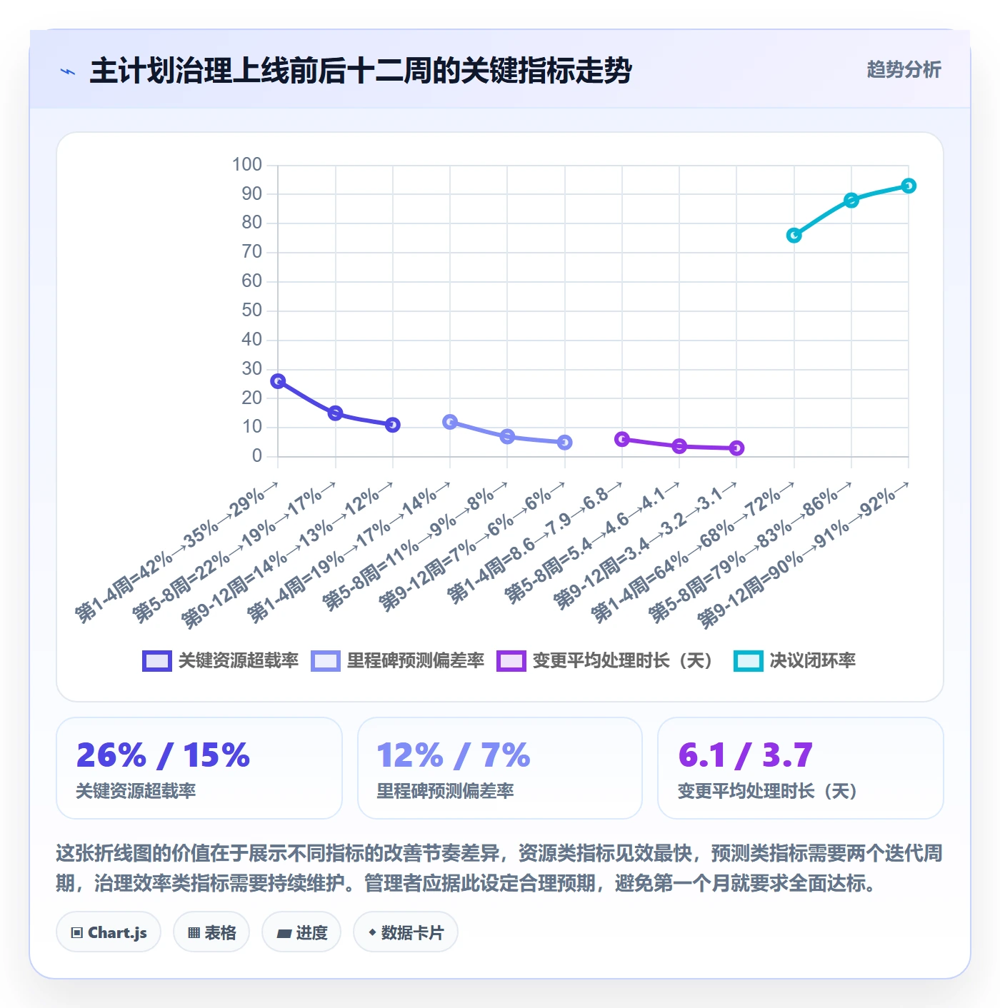 主计划流程与规范：企业管理者项目规划实操方法关键指标