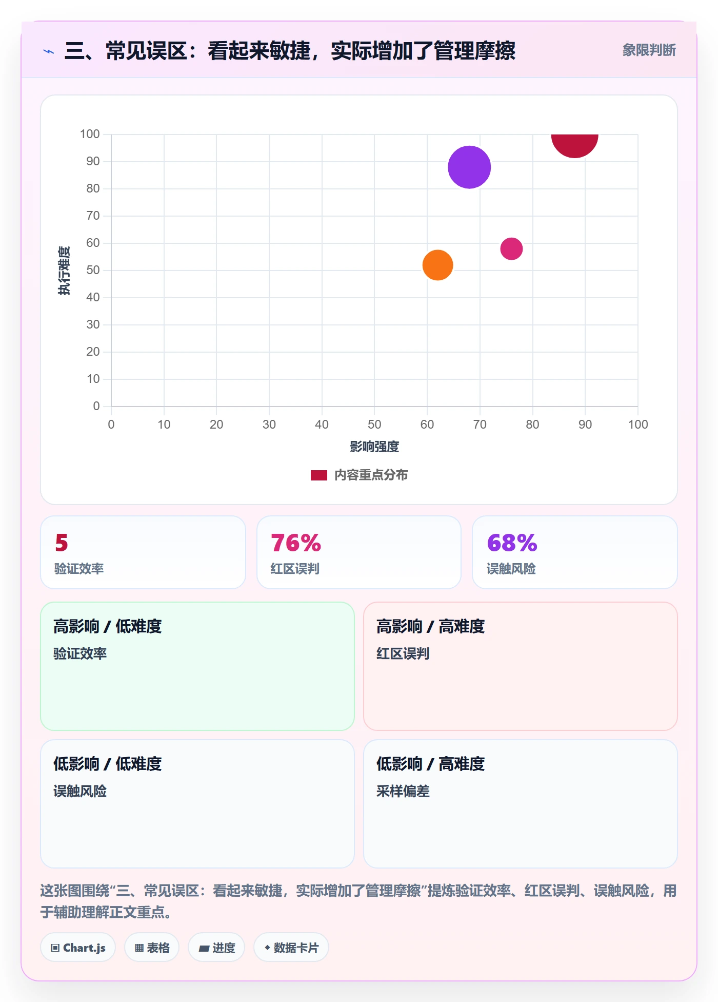 三、常见误区:看起来敏捷,实际增加了管理摩擦