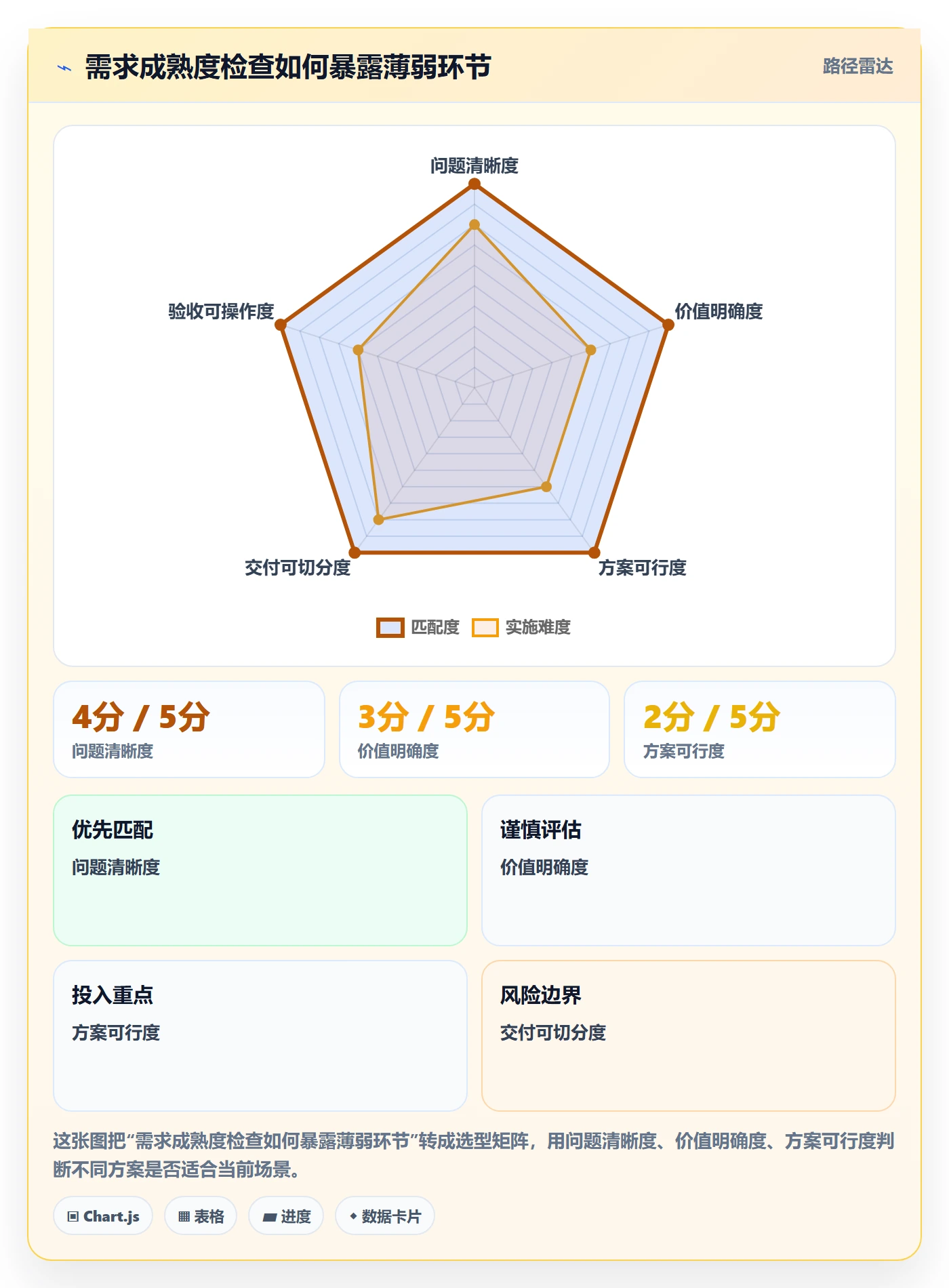 需求拆解怎么做?产品经理协同管理:需求管理从0到1