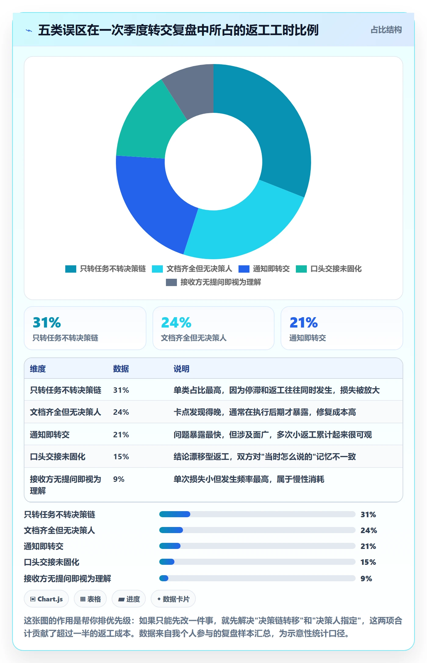 任务分派如何做好转交？项目负责人协同管理与操作步骤