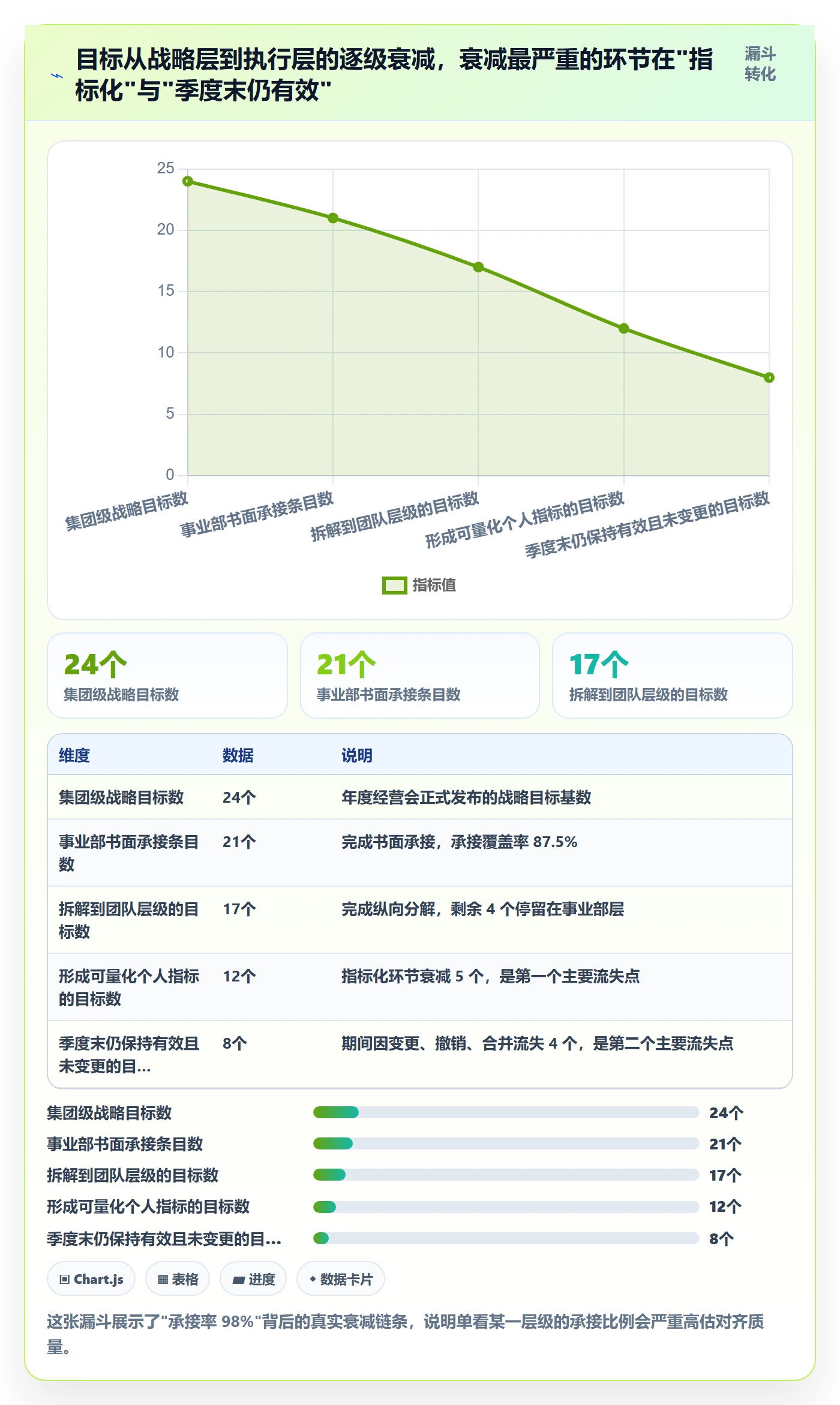 目标对齐流程与规范:PMO项目目标数据分析关键指标