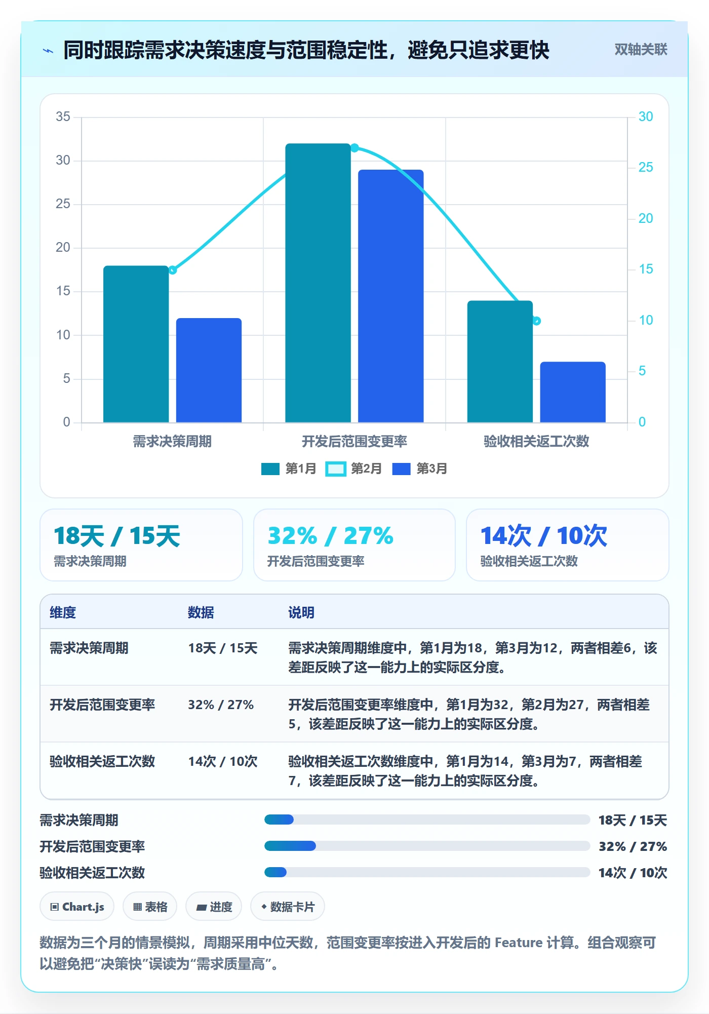 Feature管理指南：项目经理如何做好产品需求，最佳实践全流程