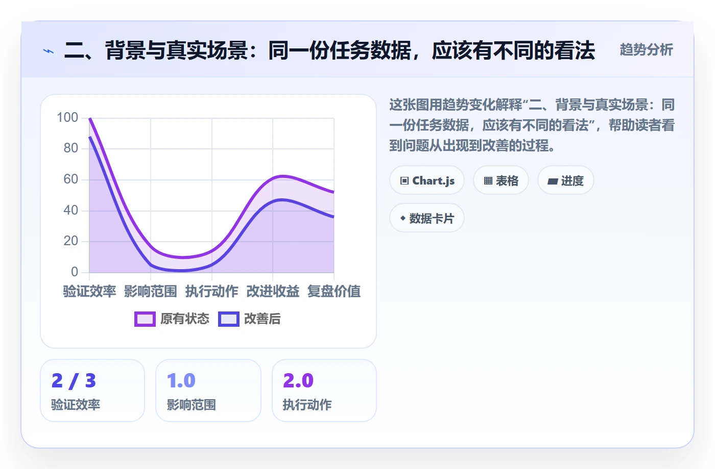 二、背景与真实场景：同一份任务数据，应该有不同的看法