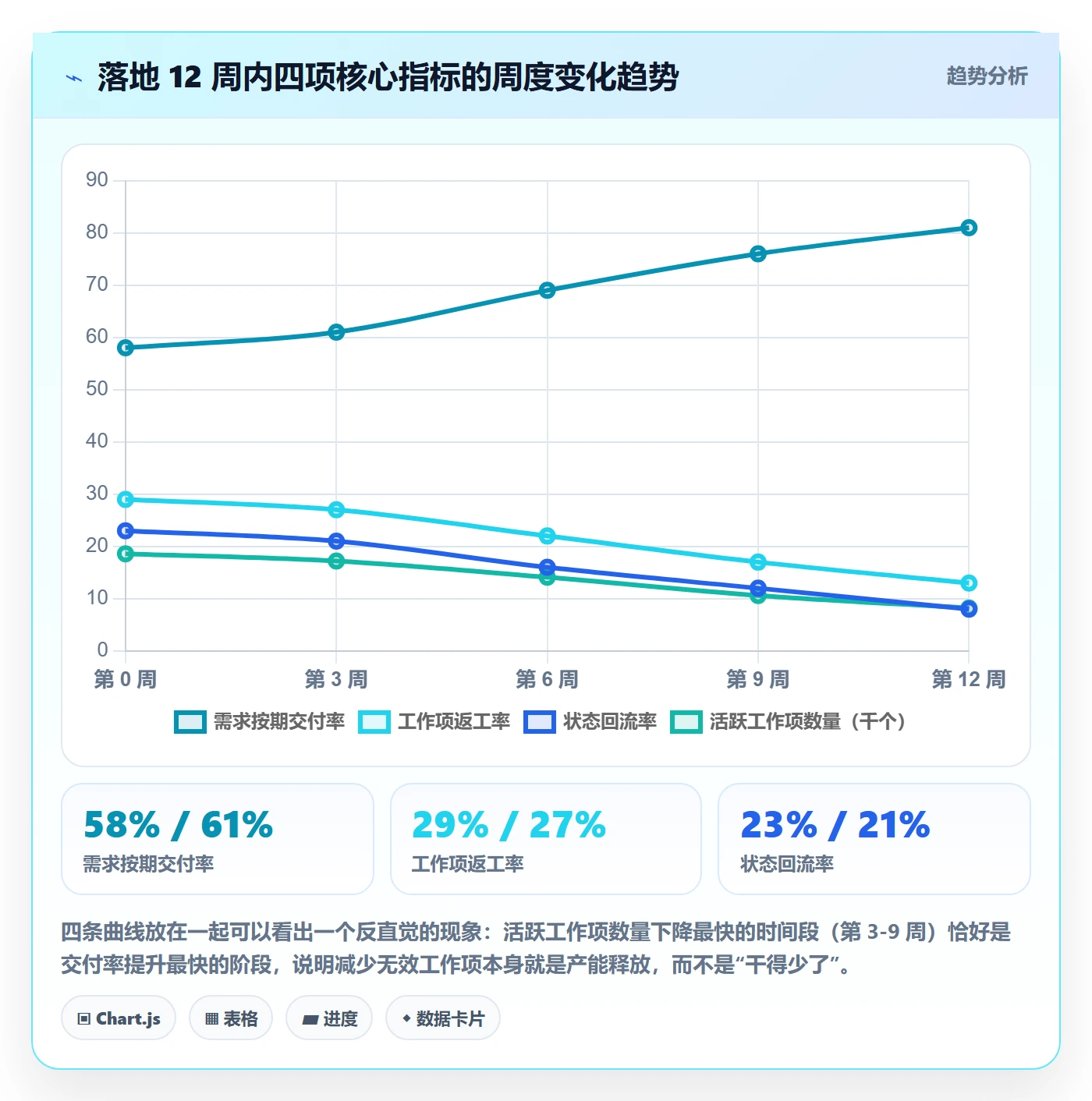 工作项落地方案:项目成员开展任务管理的实操方法案例解析