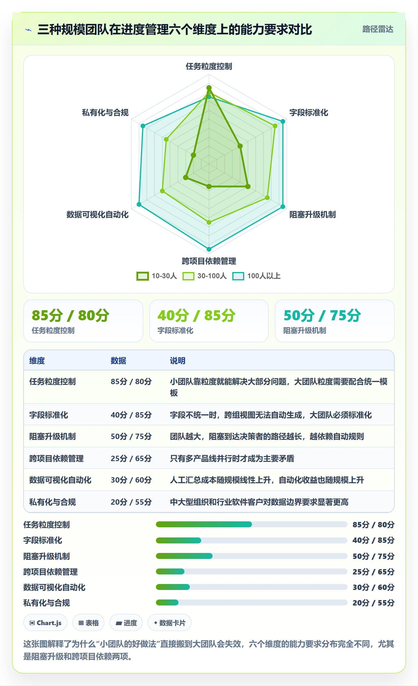 进度管理进度更新全流程：研发团队入门指南与一文讲清
