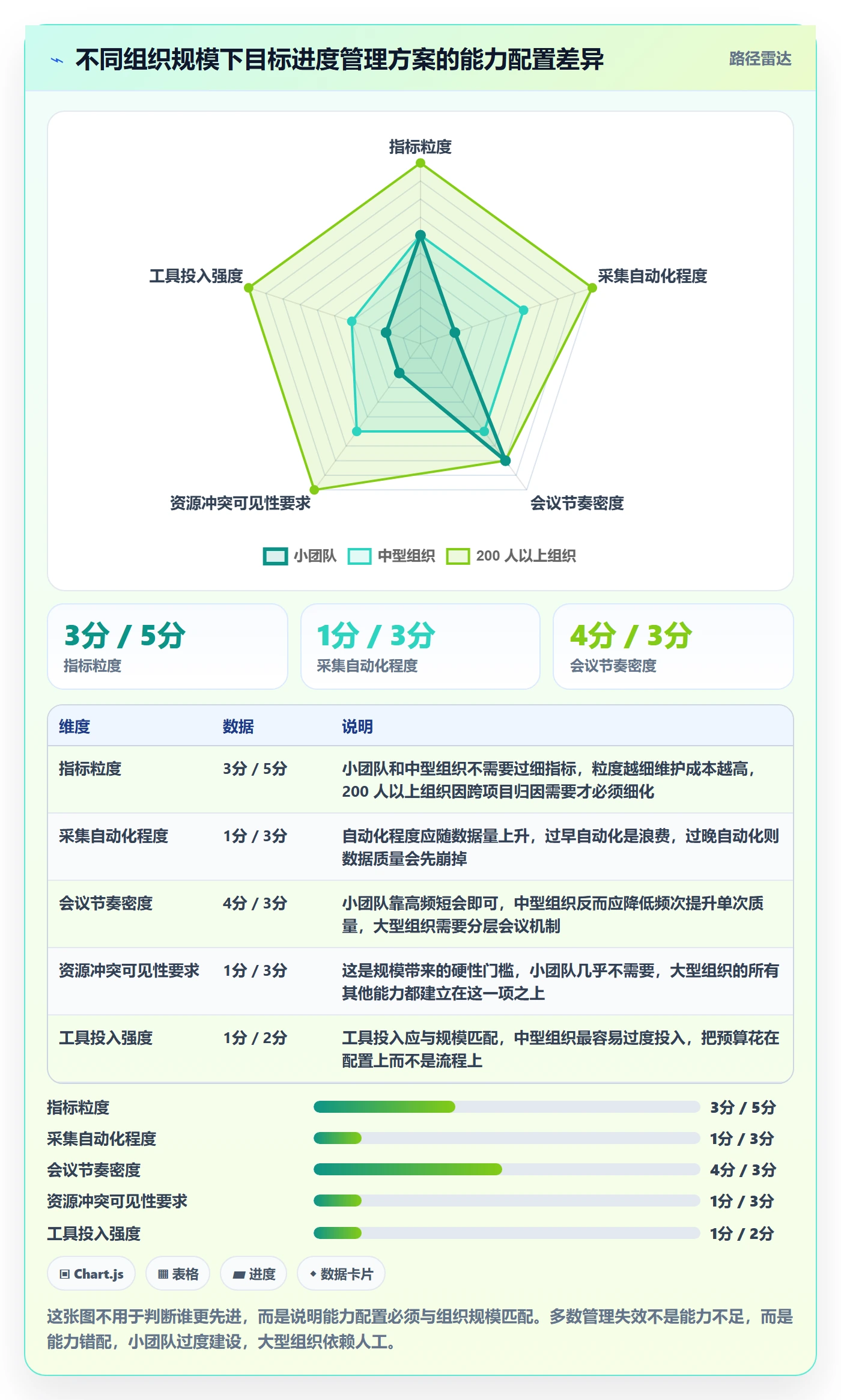 目标进度落地方案:项目负责人开展项目目标的数据分析案例解析