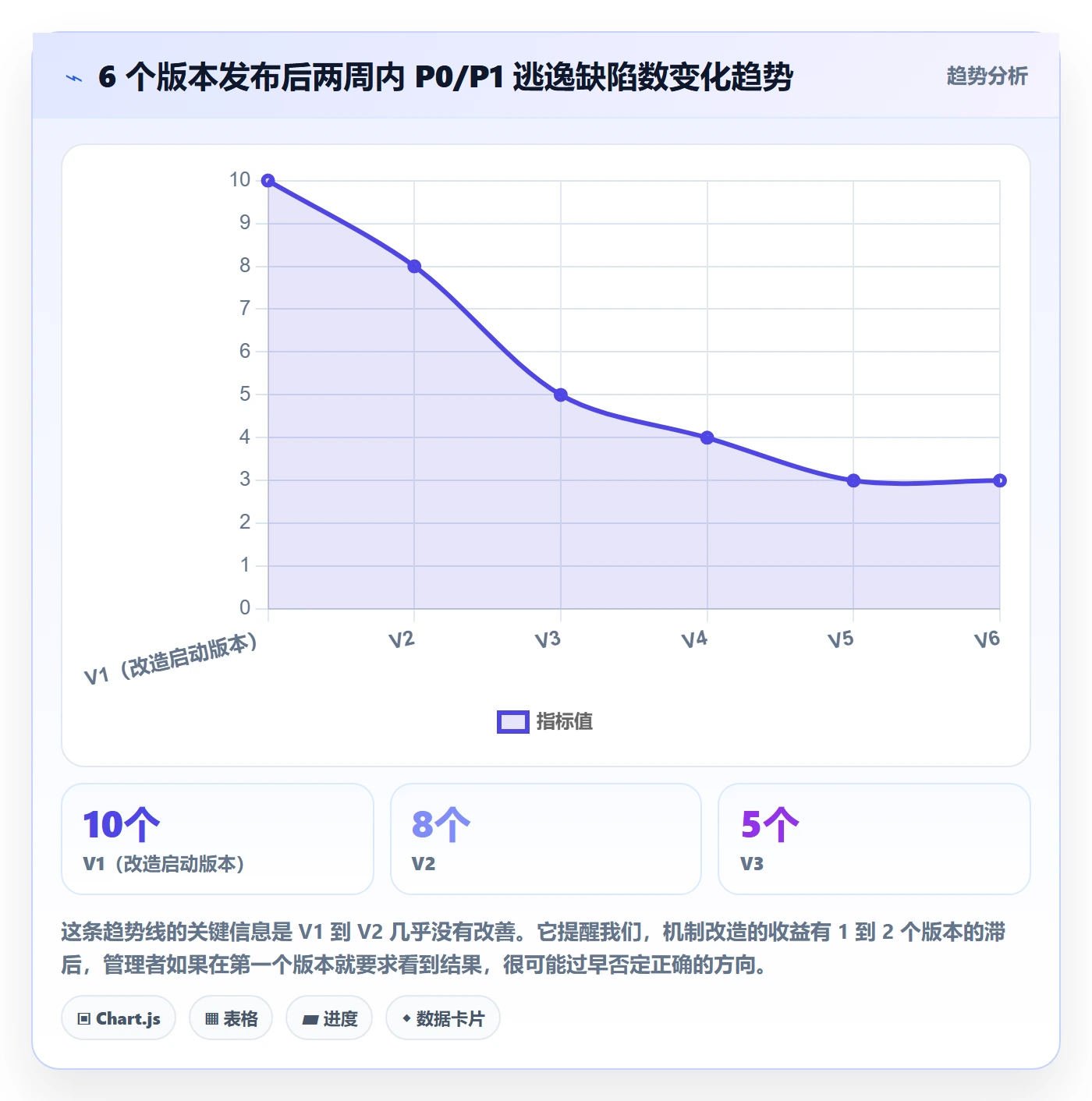 计划版本落地方案:产品经理开展项目规划的协同管理案例解析