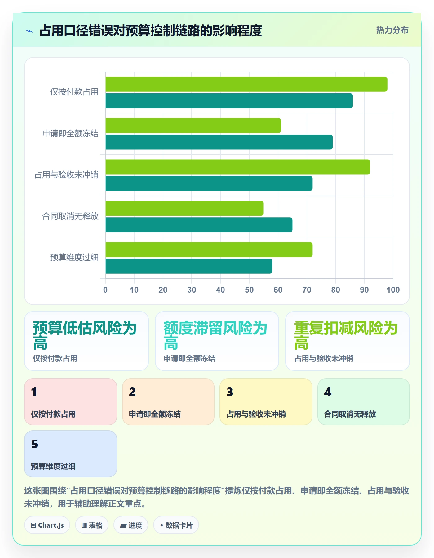 预算占用怎么做?PMO制度设计:预算管理从0到1