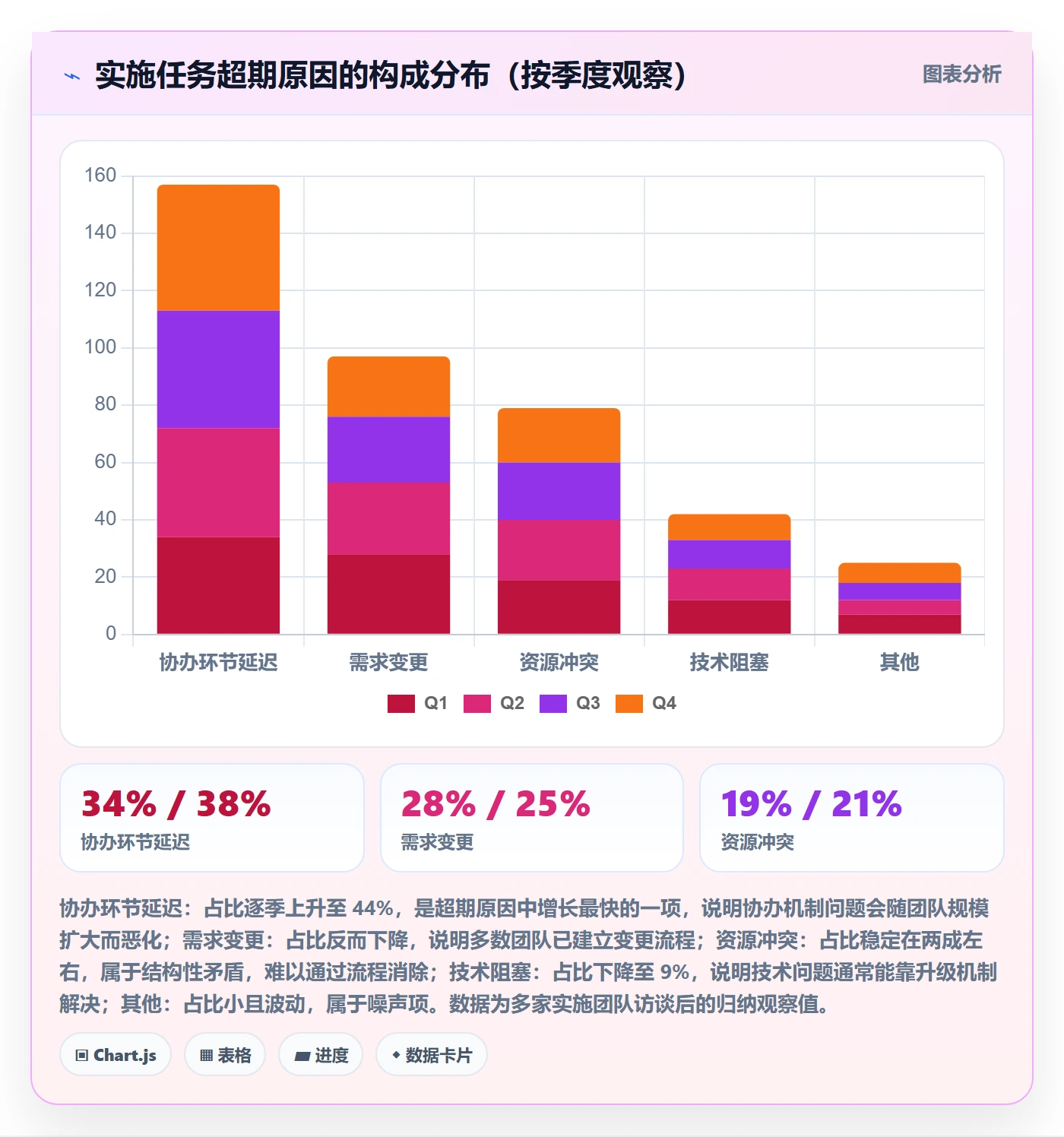 任务分派协办教程:实施团队流程优化,避坑指南