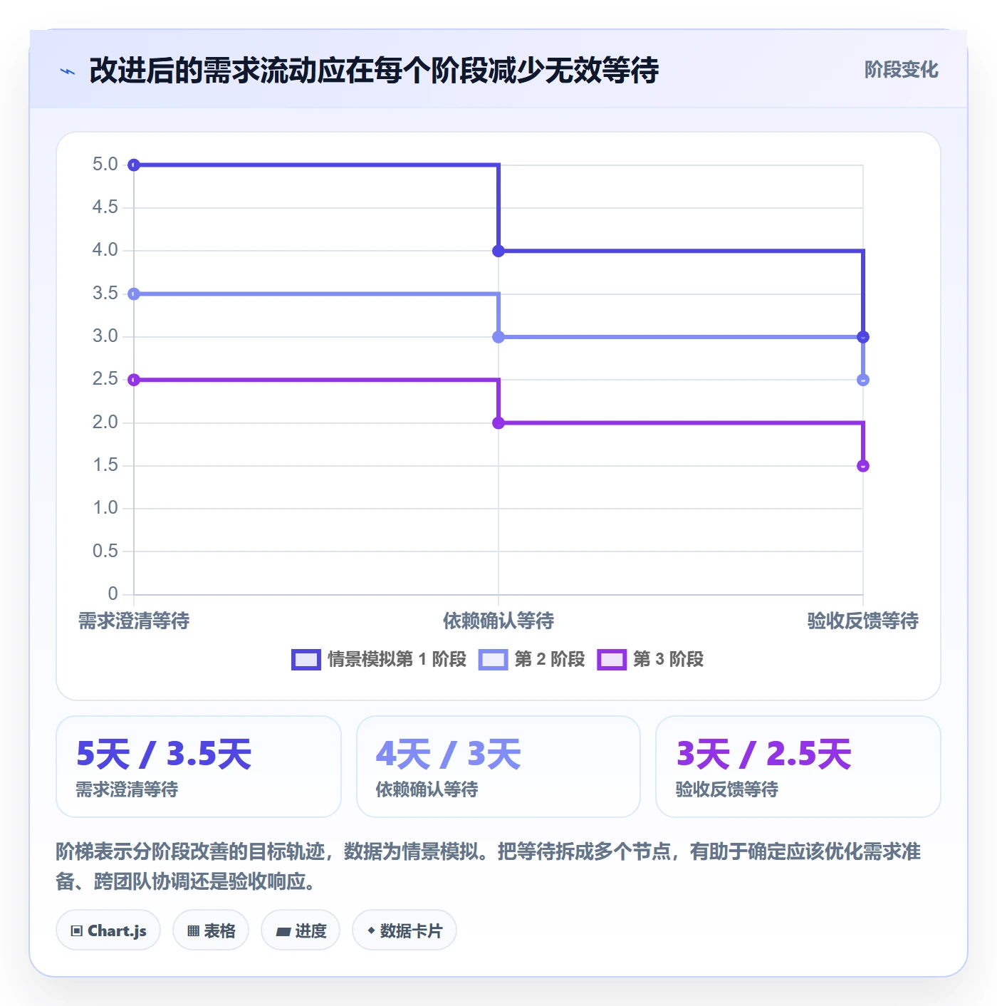 Sprint实操方法:管理层提升敏捷项目效率的流程优化方法与模板