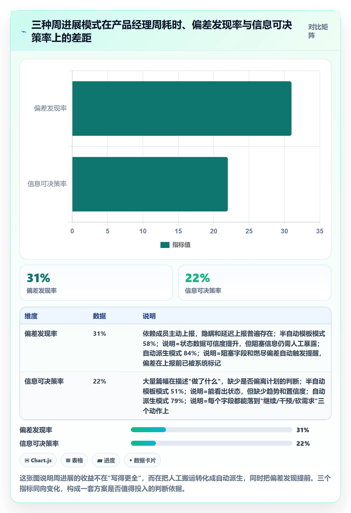 周进展落地方案：产品经理开展进度跟踪的落地方案案例解析