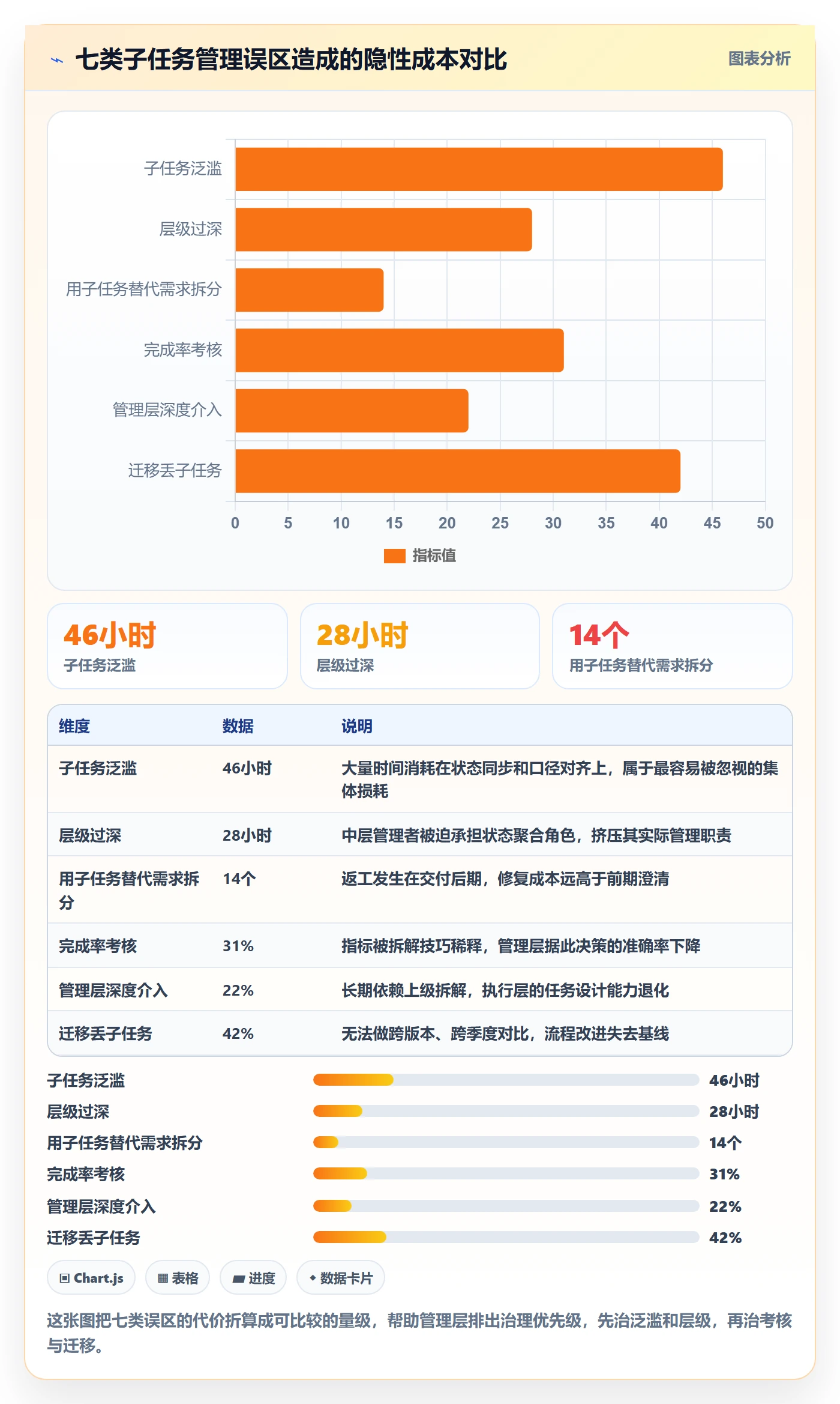 子任务怎么做？管理层最佳实践：任务管理从0到1