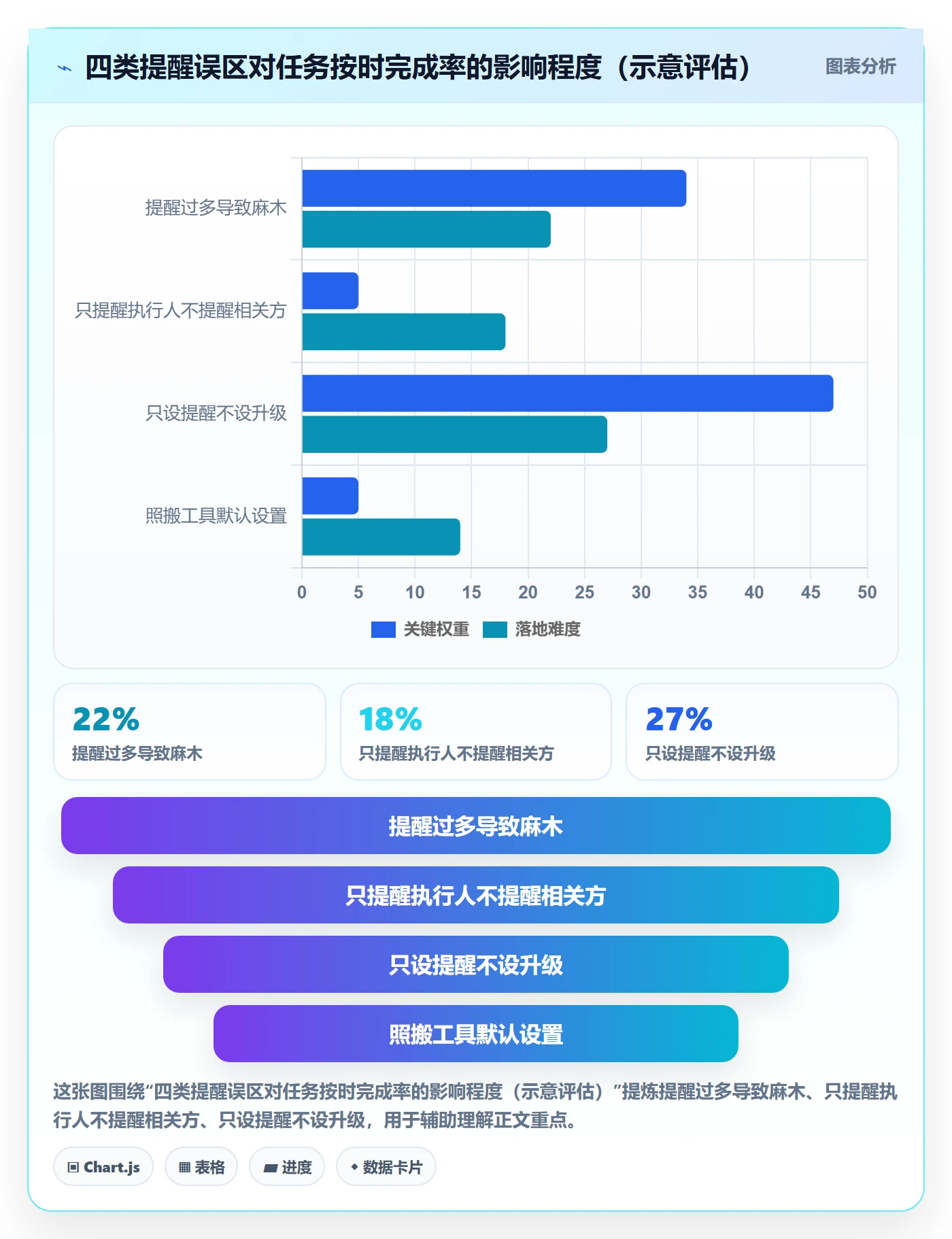 任务提醒如何做好自动提醒?项目负责人落地方案与操作步骤