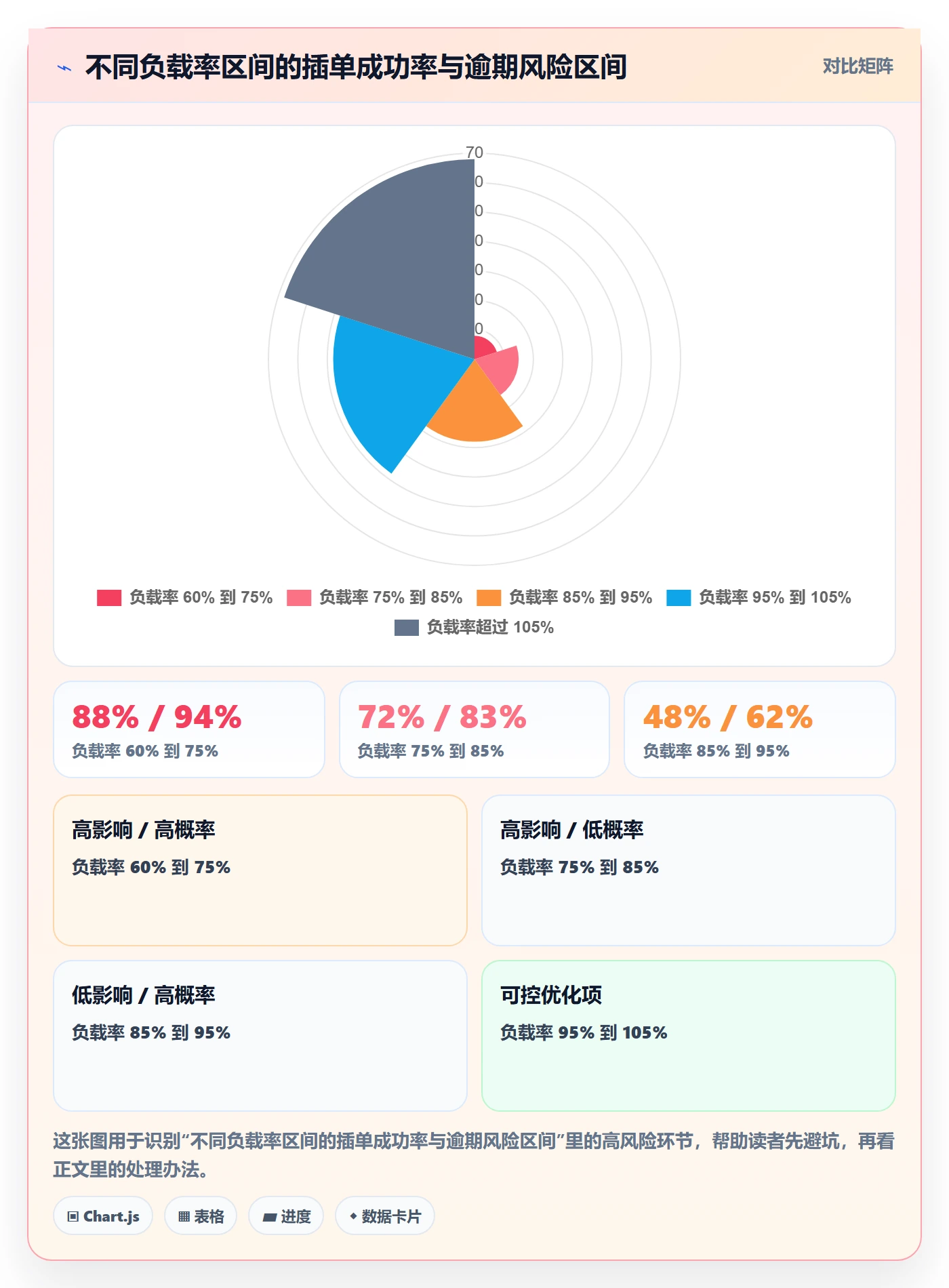 派发怎么做?实施团队数据分析:任务分派从0到1