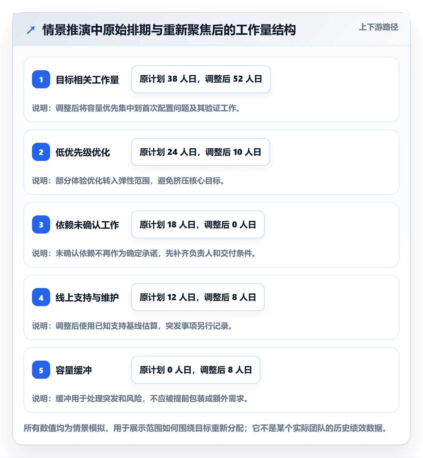 迭代管理迭代计划教程:产品经理实操方法,避坑指南