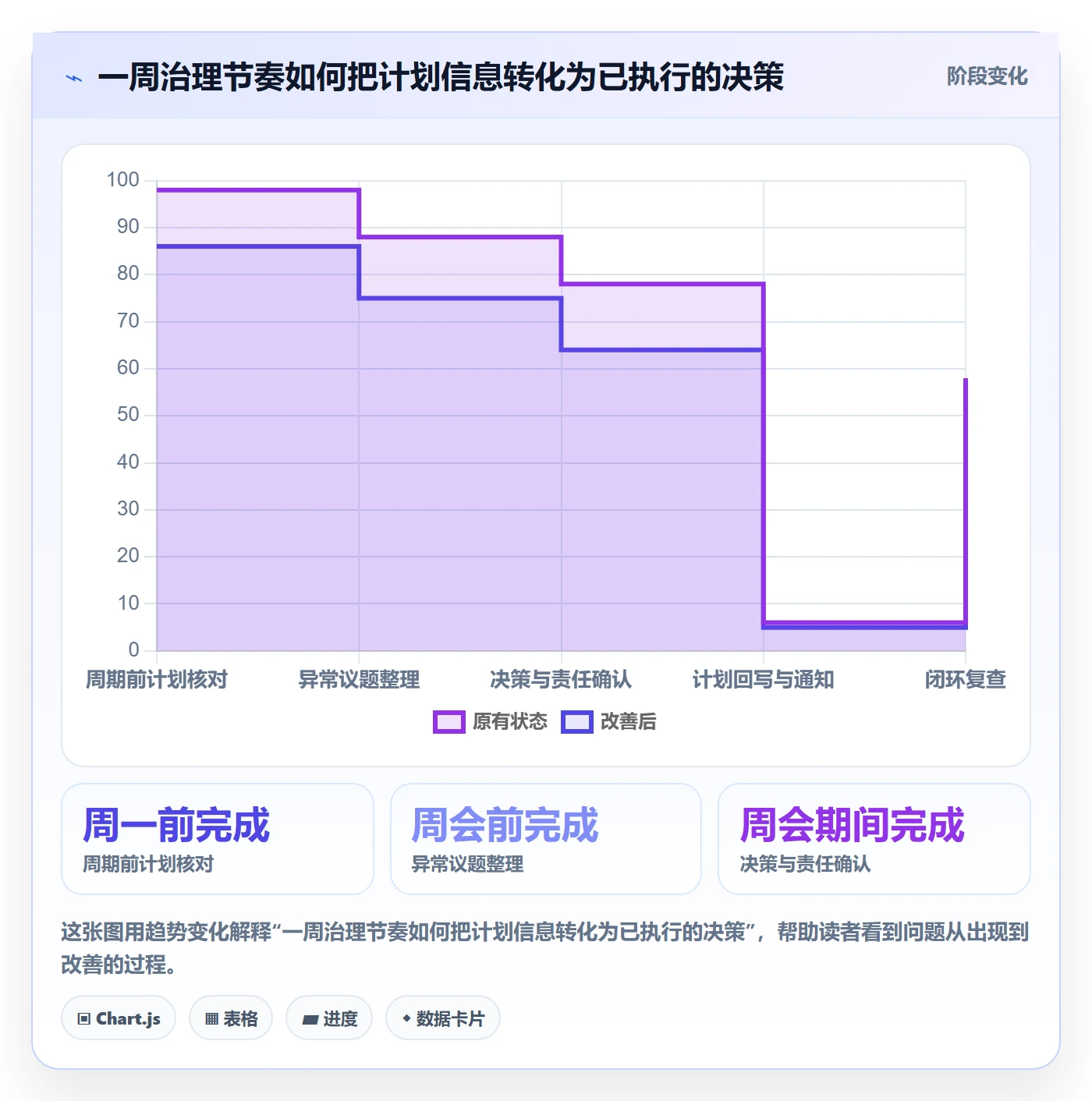 日历视图周视图全流程：PMO最佳实践与一文讲清