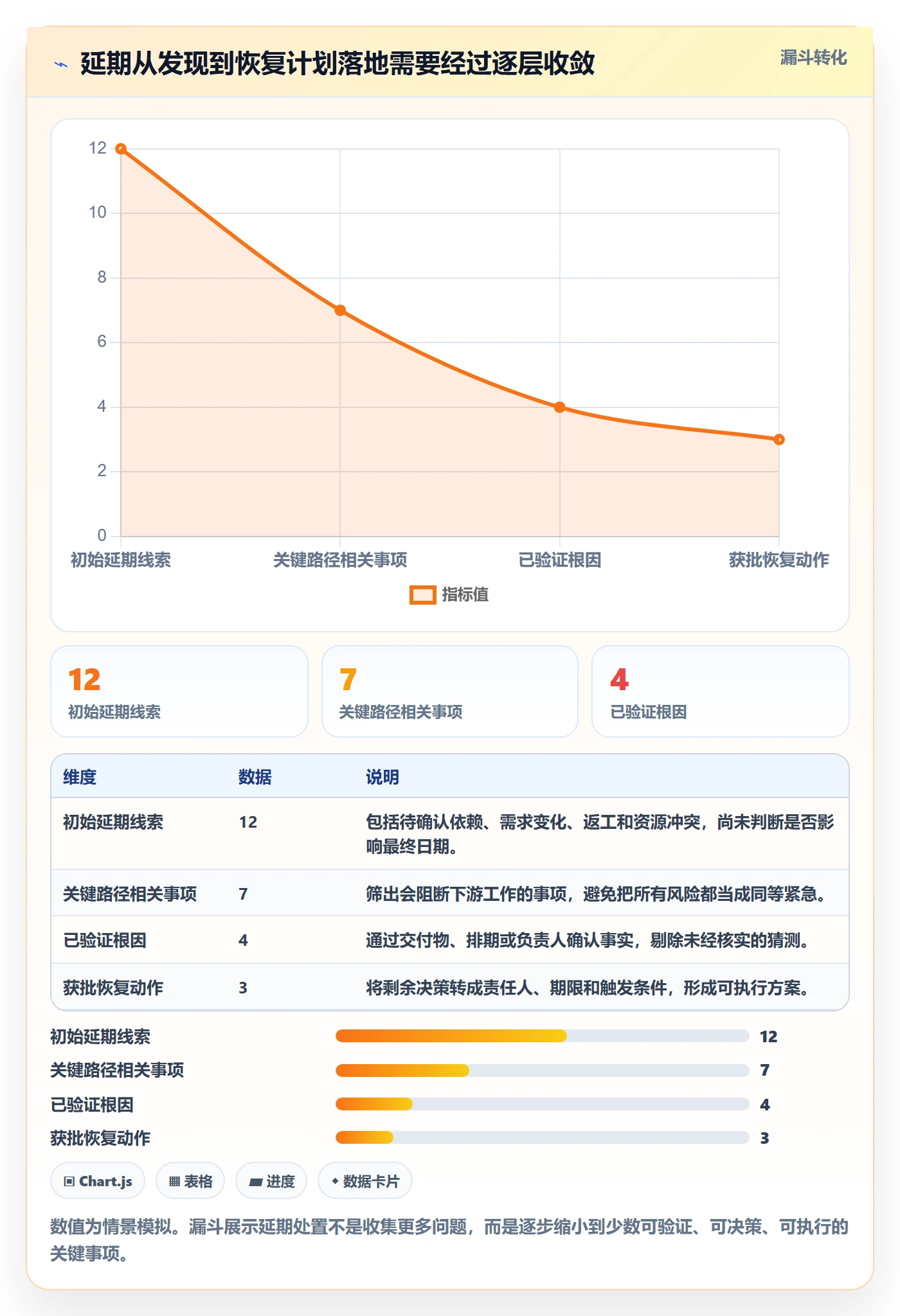 延期怎么做？项目经理落地方案：延期管理从0到1