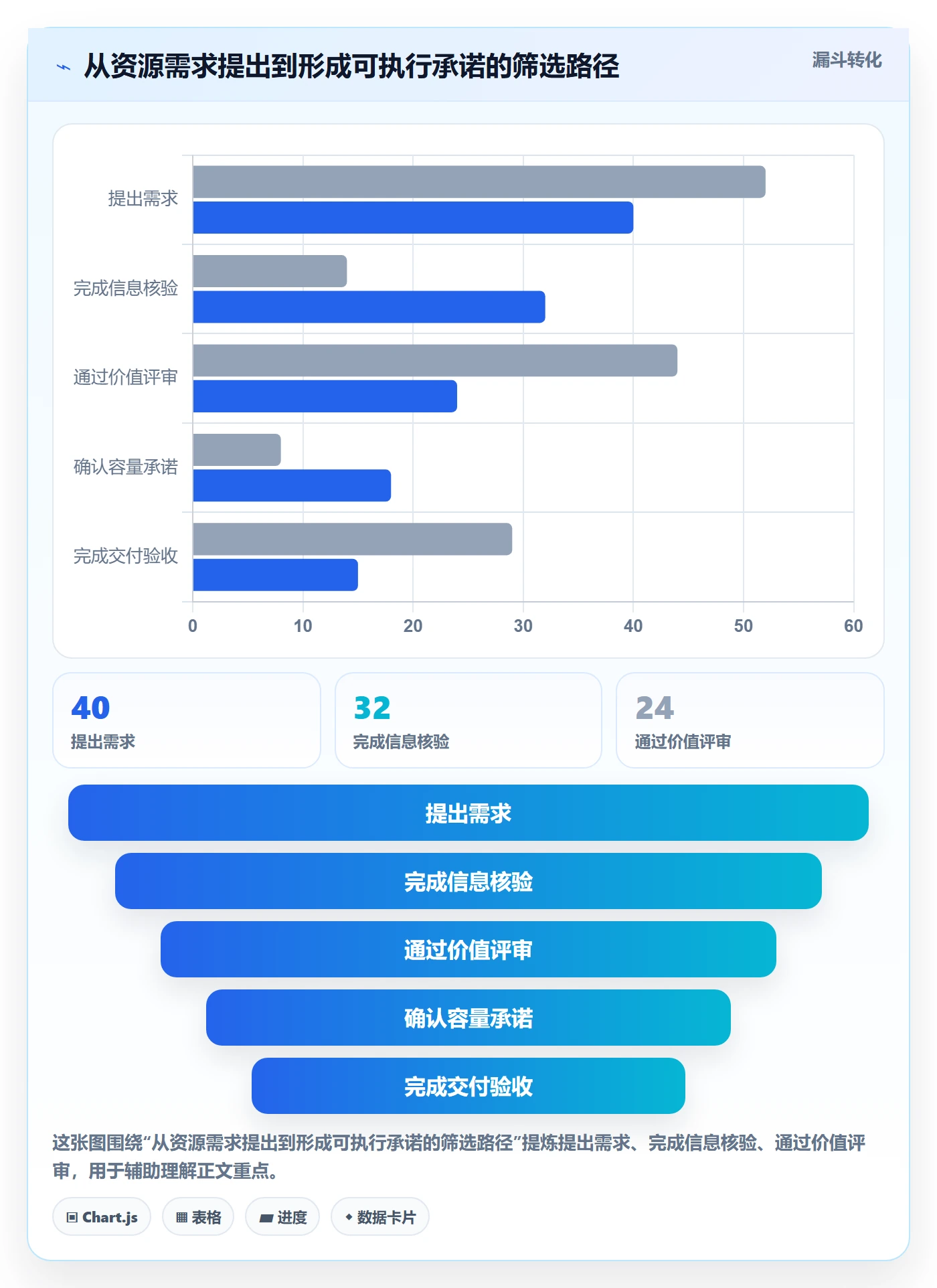 团队管理方法大全：跨部门团队资源管理制度设计落地清单